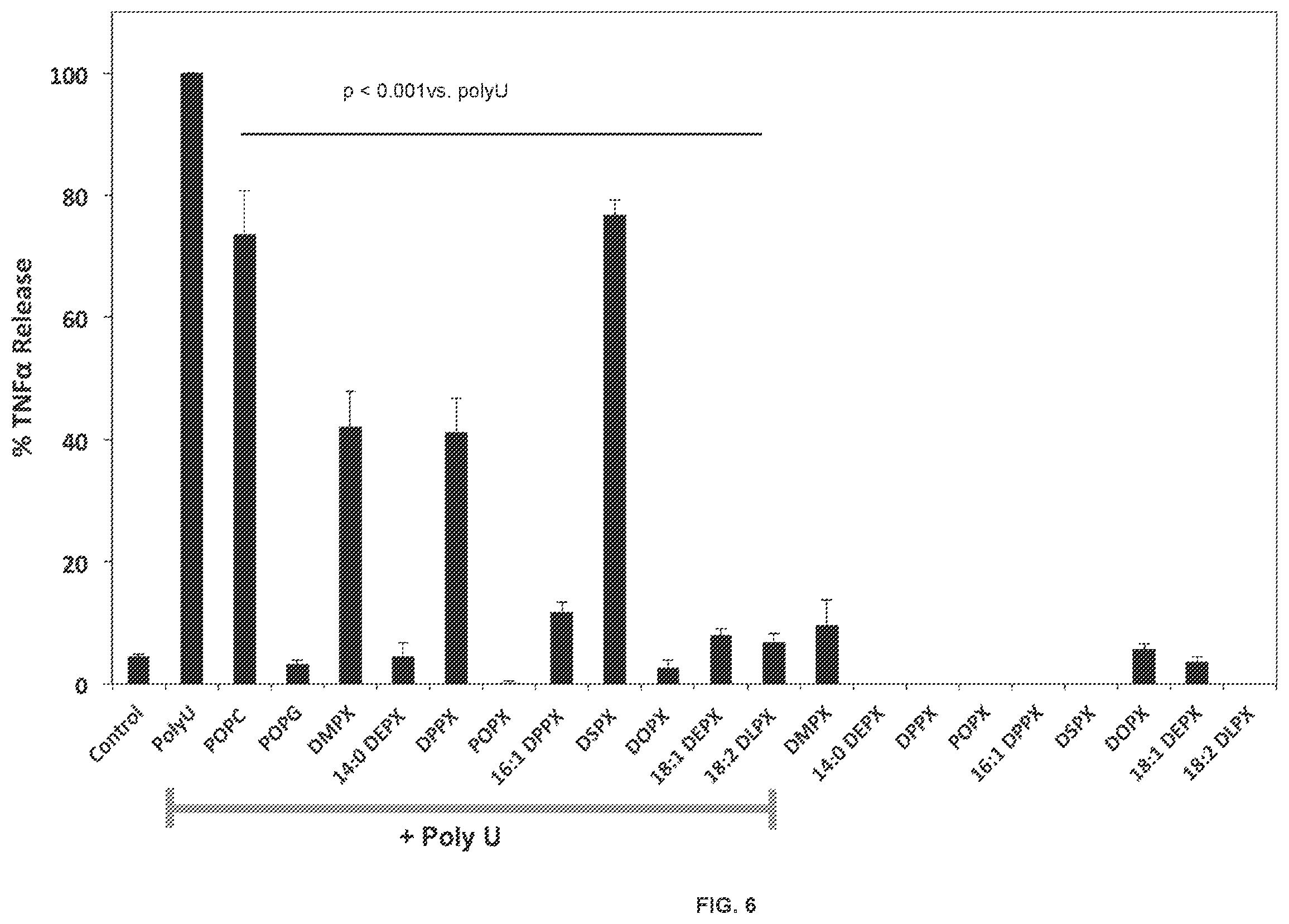 Patent US12472193 Figure 14 – Methods and compositions for treating and preventing respiratory related diseases and conditions with xylitol-headgroup lipid analogs