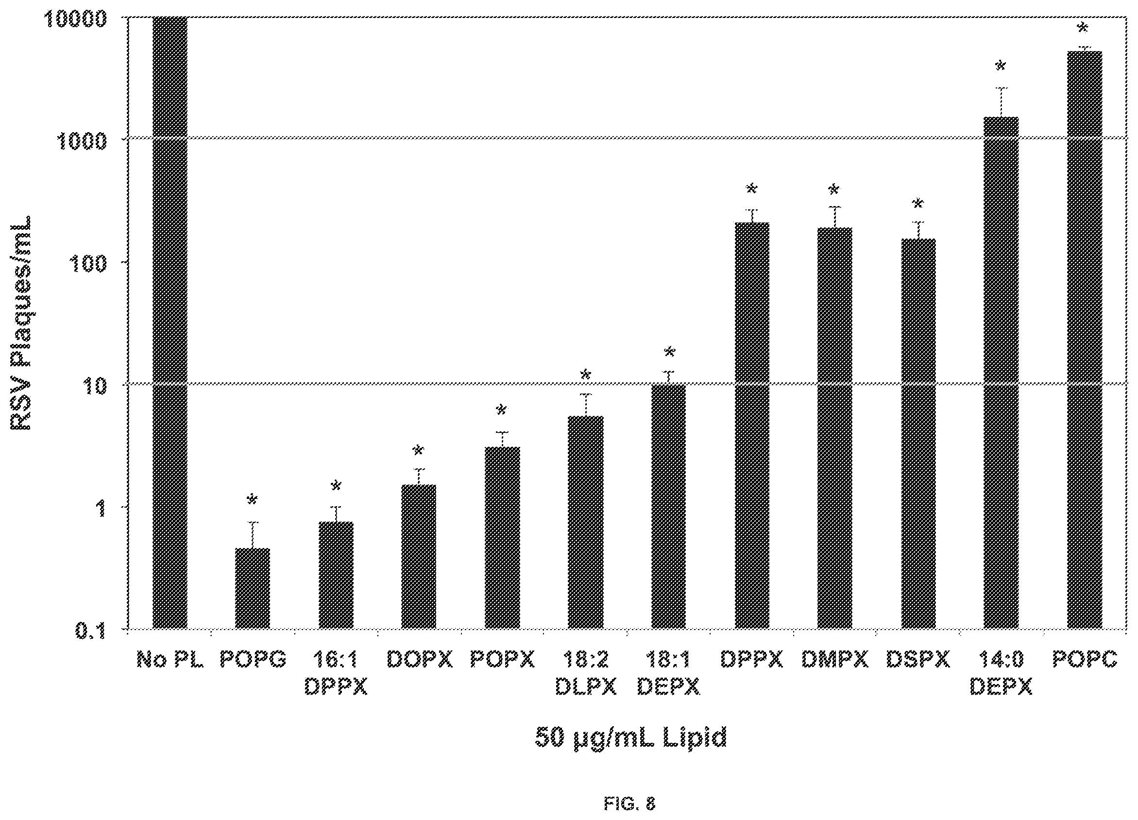 Patent US12472193 Figure 16 – Methods and compositions for treating and preventing respiratory related diseases and conditions with xylitol-headgroup lipid analogs