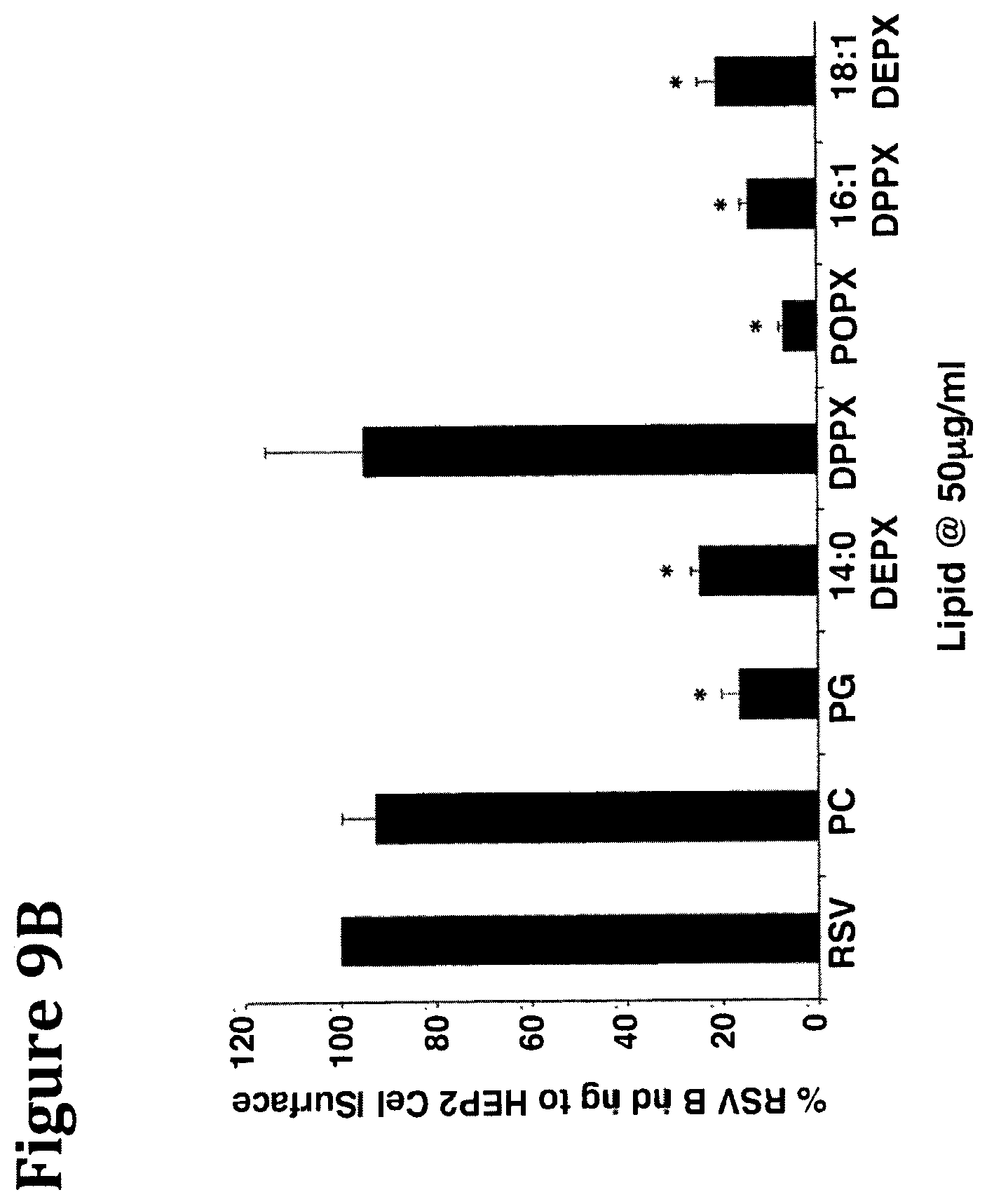 Patent US12472193 Figure 18 – Methods and compositions for treating and preventing respiratory related diseases and conditions with xylitol-headgroup lipid analogs