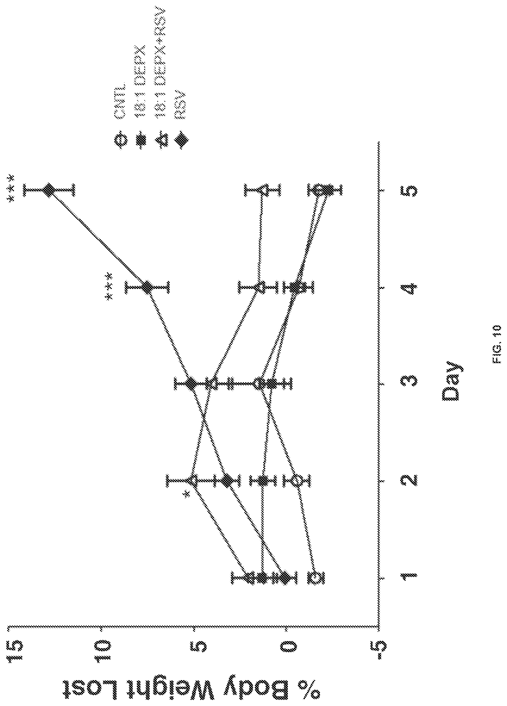 Patent US12472193 Figure 19 – Methods and compositions for treating and preventing respiratory related diseases and conditions with xylitol-headgroup lipid analogs