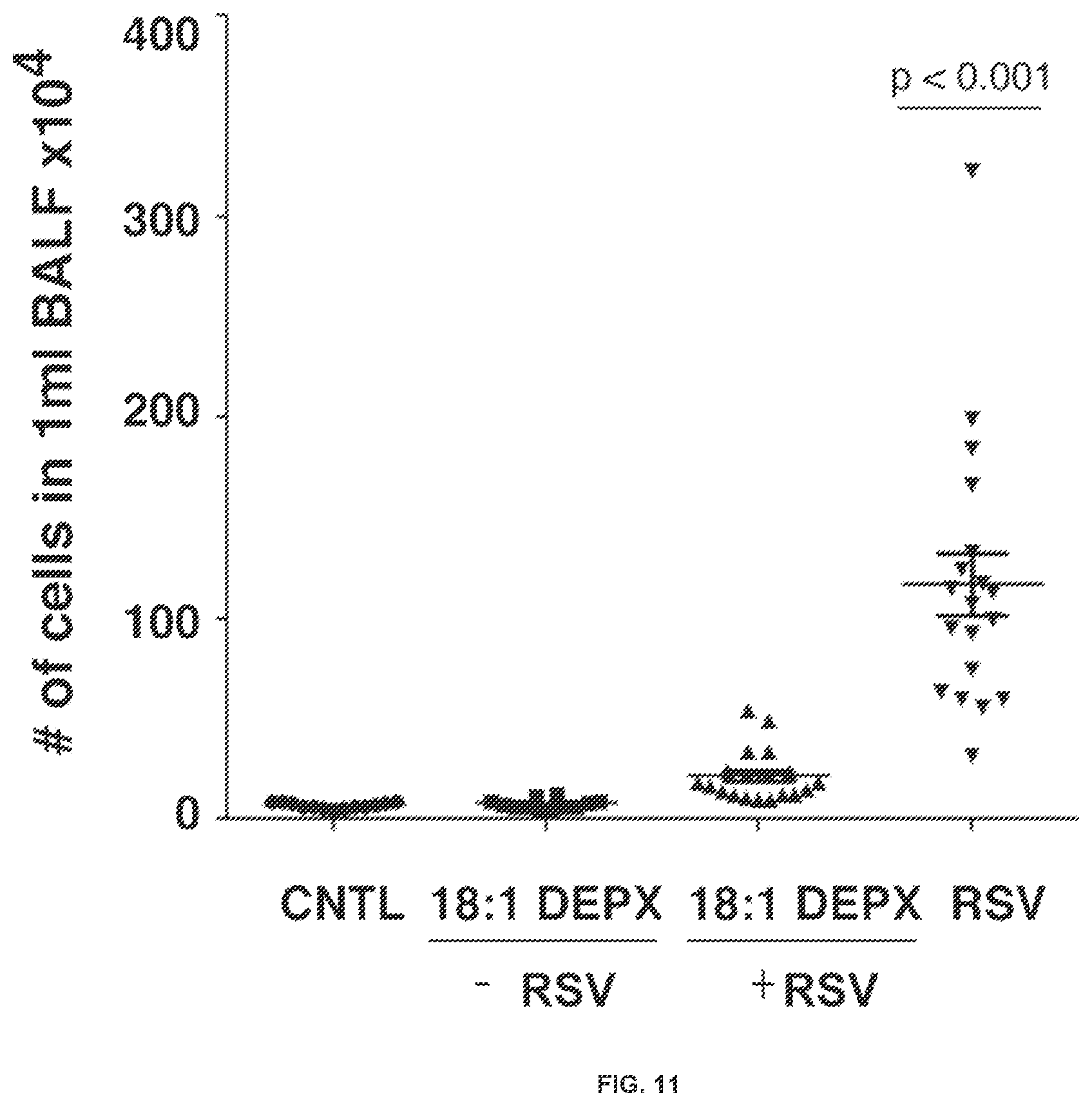 Patent US12472193 Figure 20 – Methods and compositions for treating and preventing respiratory related diseases and conditions with xylitol-headgroup lipid analogs