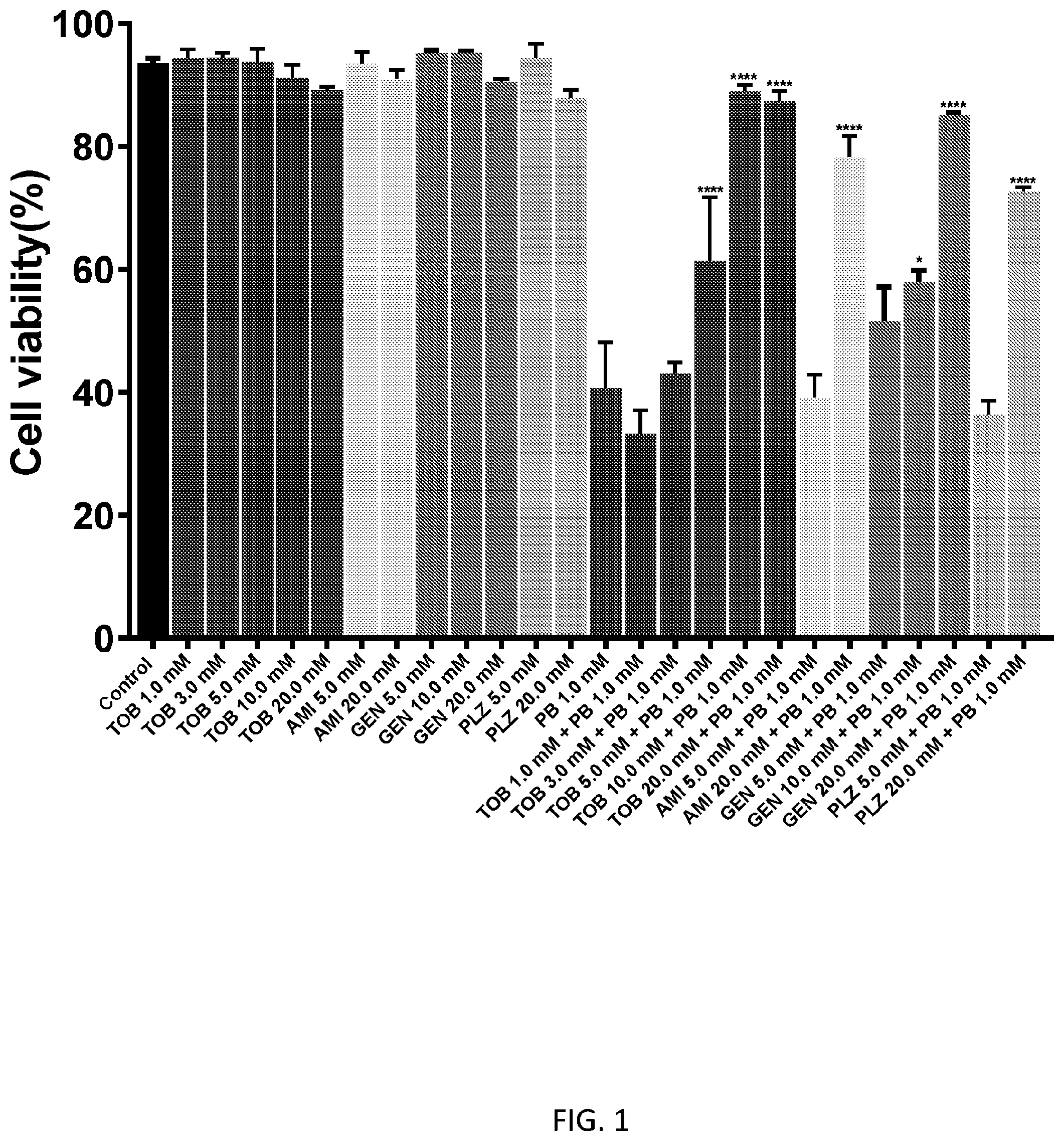Patent US12472195 Figure 1 – Inhalation formulations of antimicrobial compounds