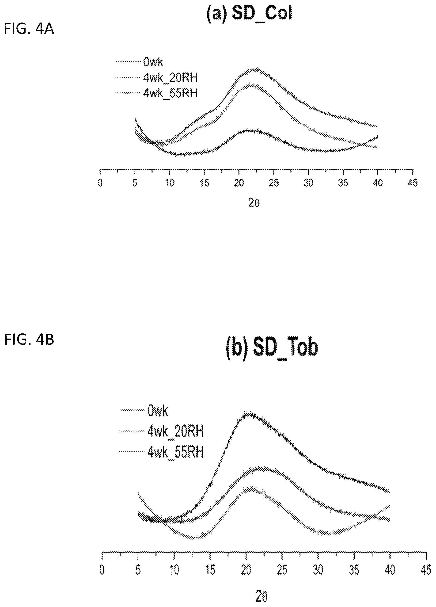 Patent US12472195 Figure 4 – Inhalation formulations of antimicrobial compounds