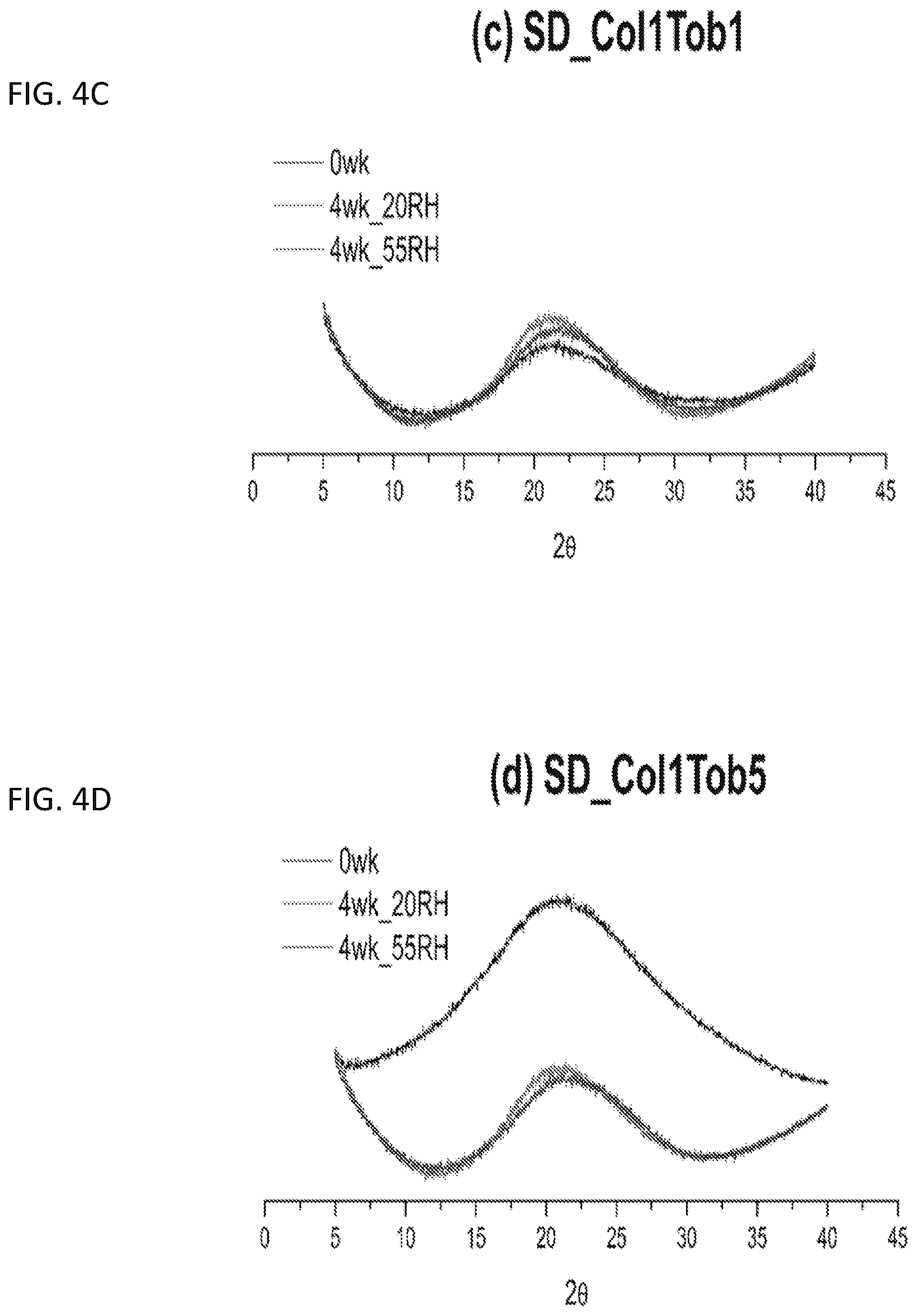 Patent US12472195 Figure 5 – Inhalation formulations of antimicrobial compounds