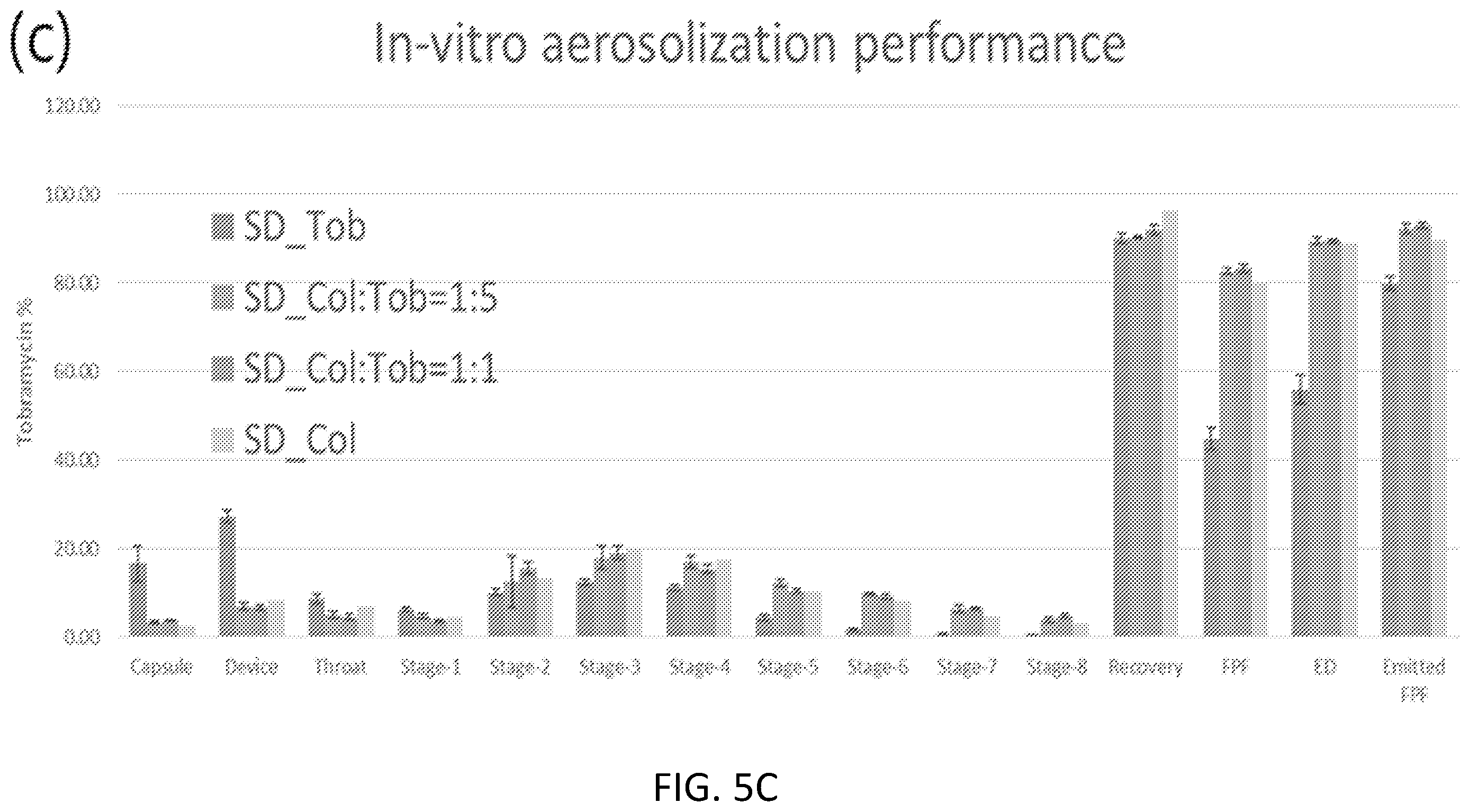Patent US12472195 Figure 7 – Inhalation formulations of antimicrobial compounds