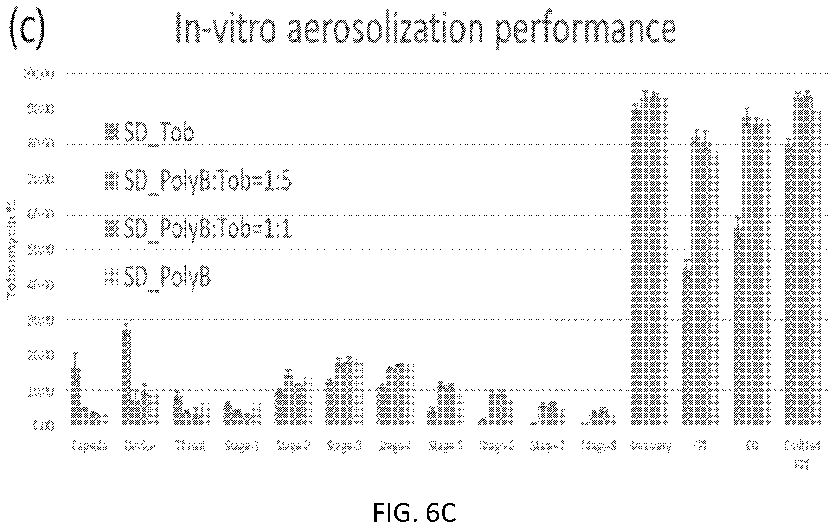 Patent US12472195 Figure 9 – Inhalation formulations of antimicrobial compounds