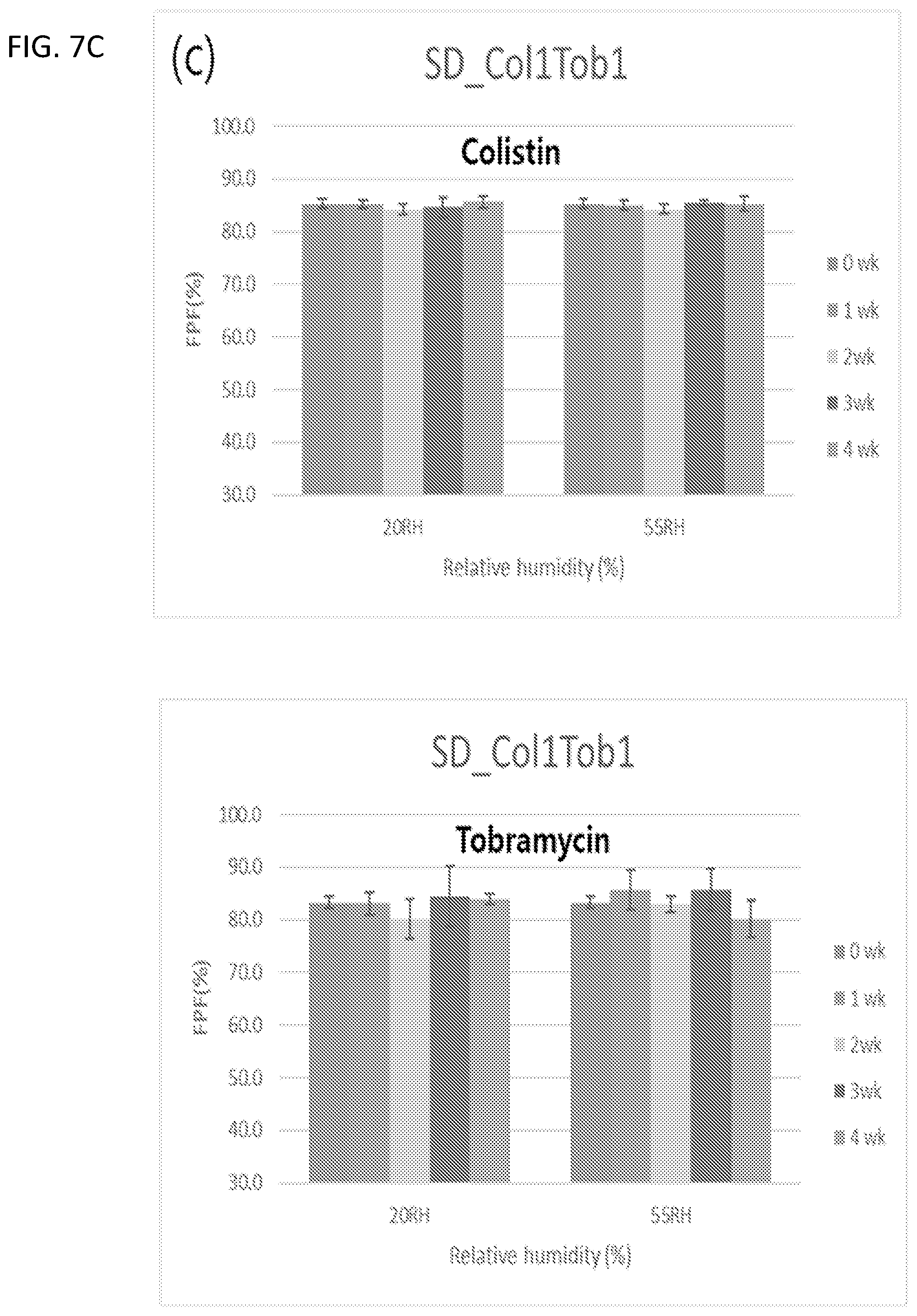 Patent US12472195 Figure 11 – Inhalation formulations of antimicrobial compounds