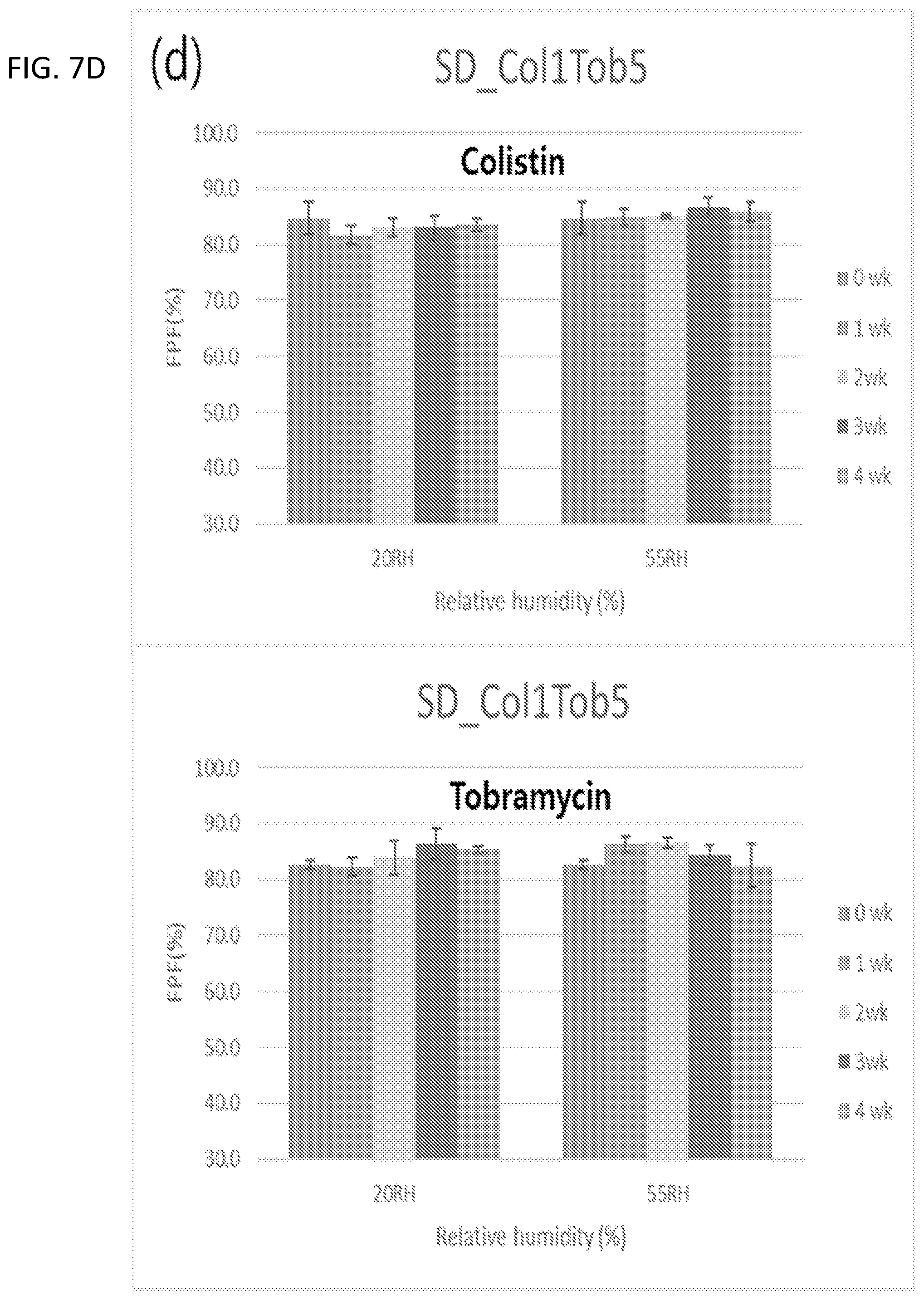 Patent US12472195 Figure 12 – Inhalation formulations of antimicrobial compounds