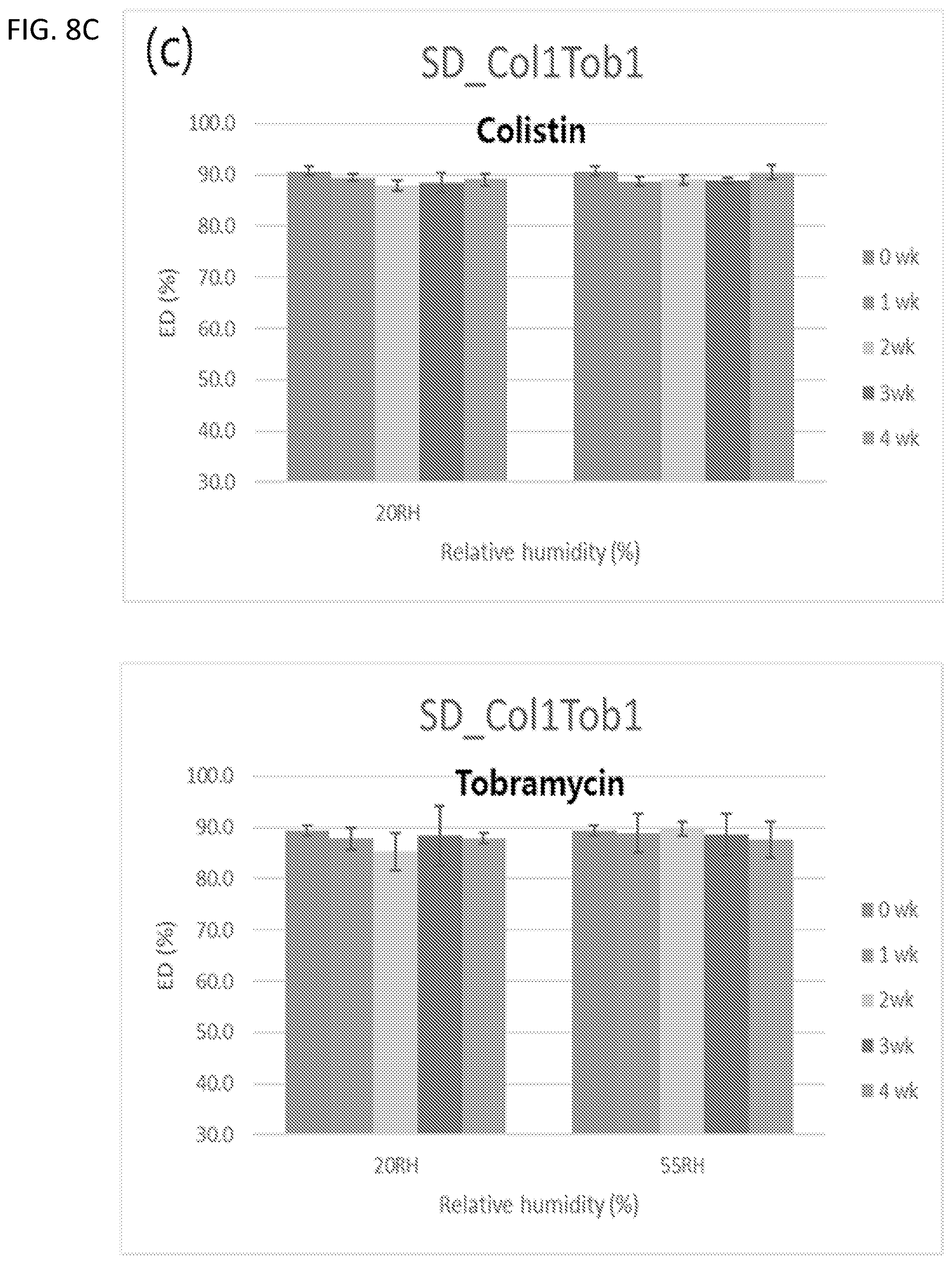 Patent US12472195 Figure 14 – Inhalation formulations of antimicrobial compounds