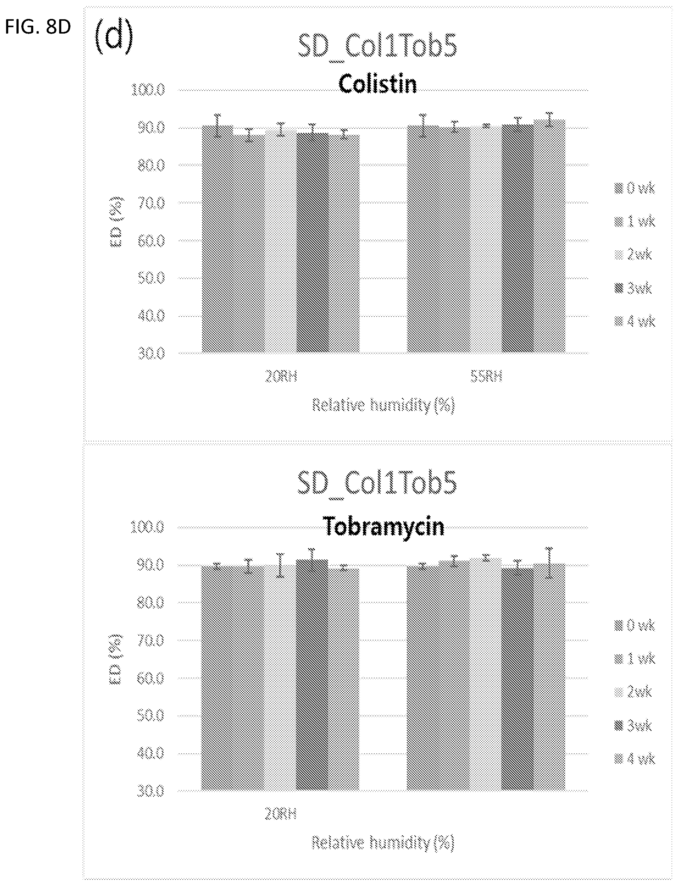 Patent US12472195 Figure 15 – Inhalation formulations of antimicrobial compounds