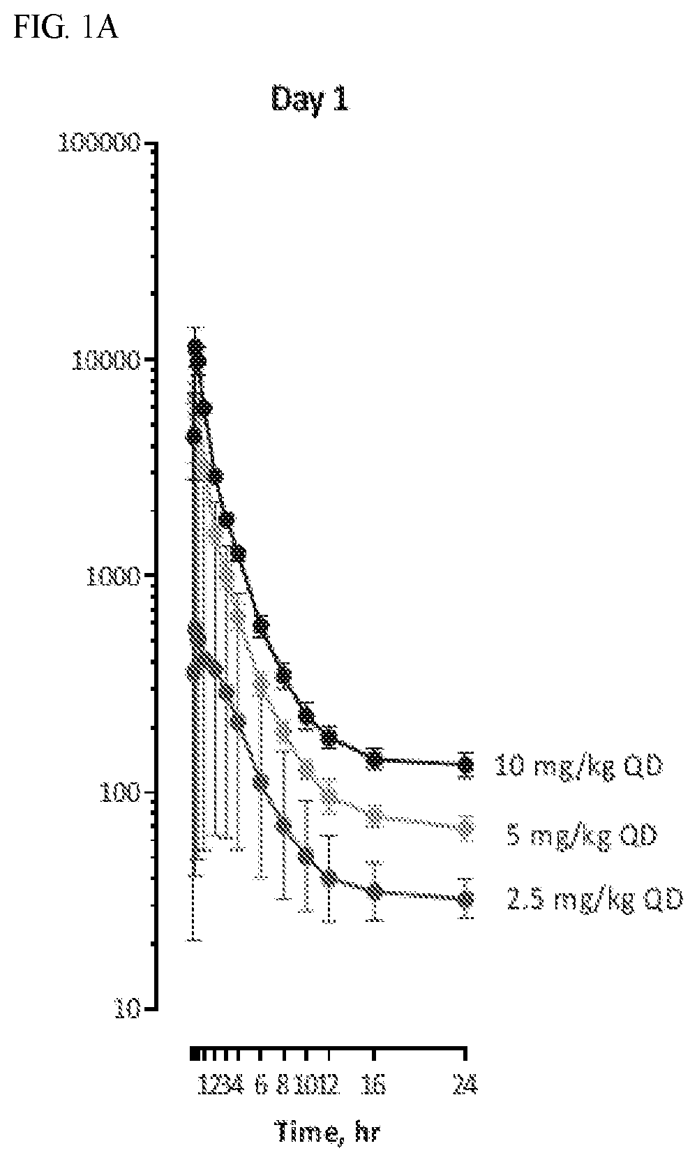 Patent US12472197 Figure 1 – Methods, compositions, and dosing regimens for treatment of SARS-CoV-2 infections