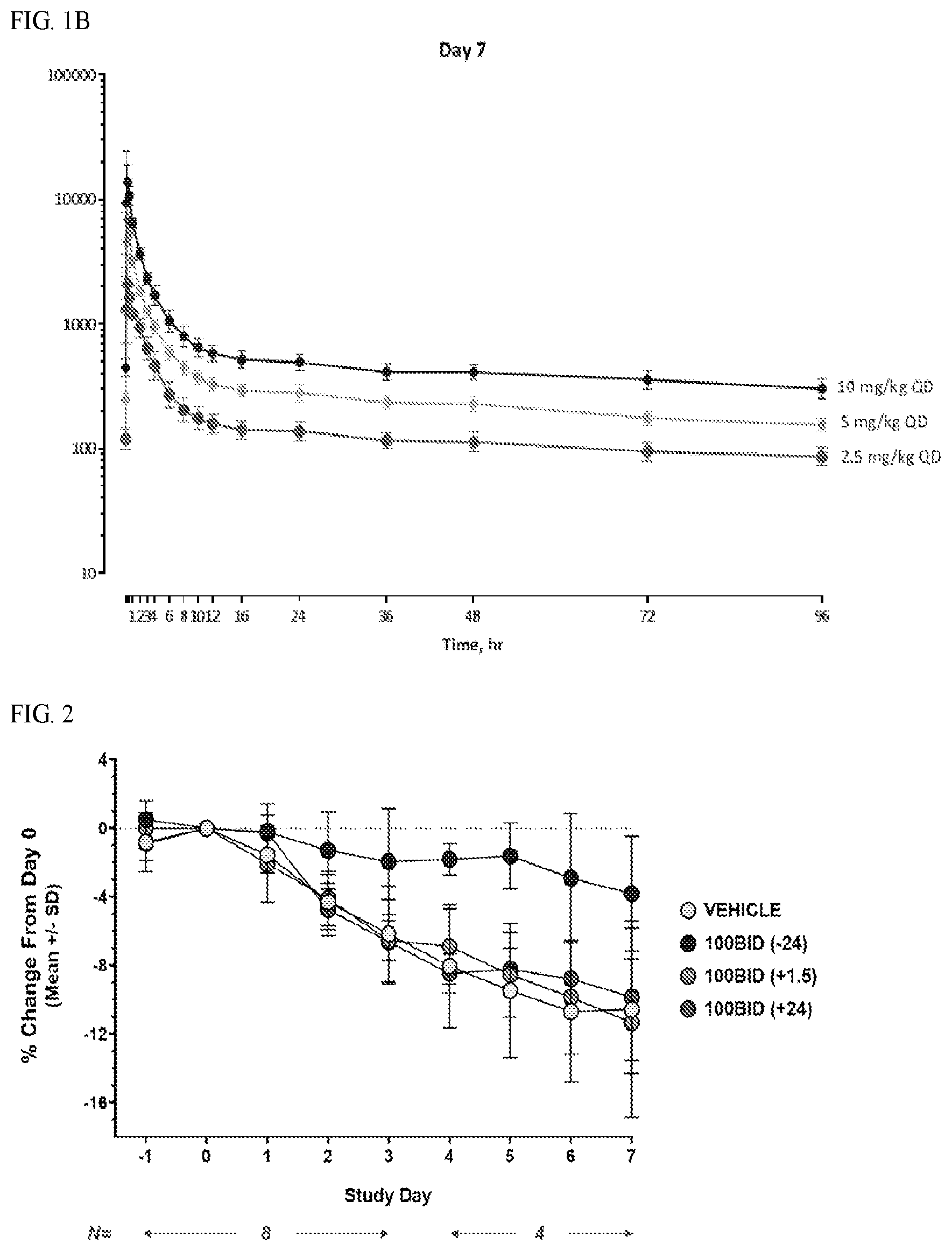 Patent US12472197 Figure 2 – Methods, compositions, and dosing regimens for treatment of SARS-CoV-2 infections