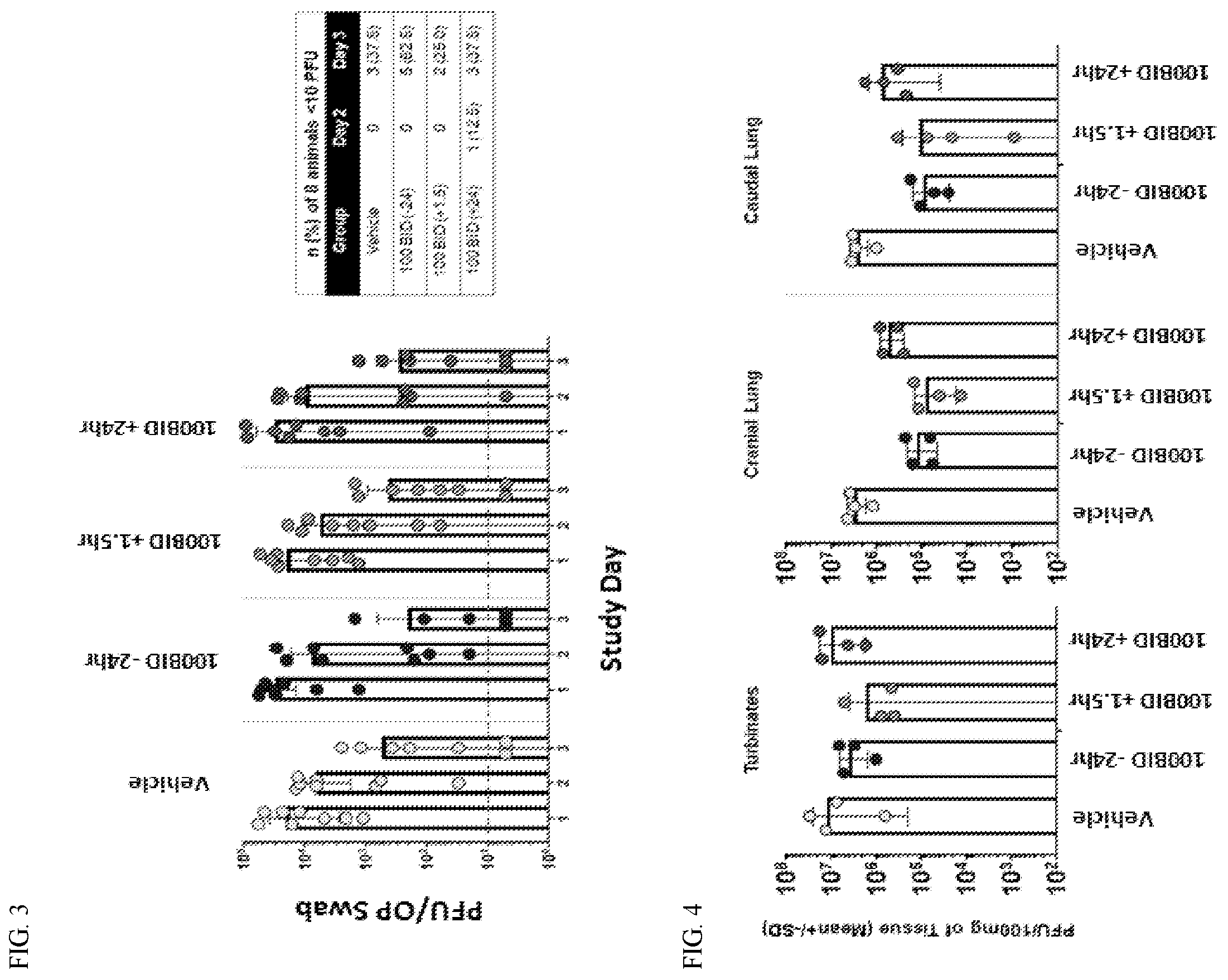 Patent US12472197 Figure 3 – Methods, compositions, and dosing regimens for treatment of SARS-CoV-2 infections