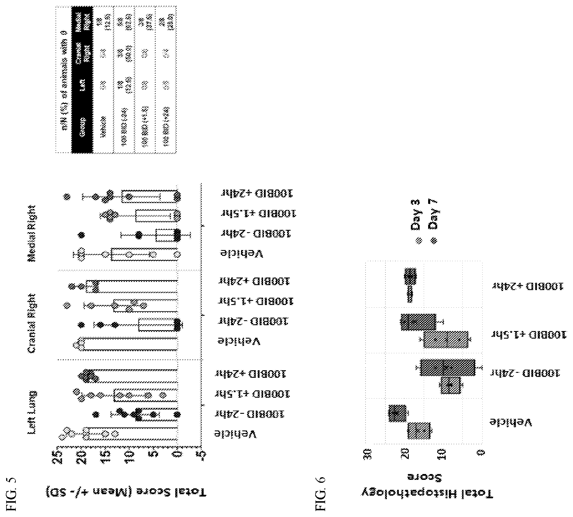Patent US12472197 Figure 4 – Methods, compositions, and dosing regimens for treatment of SARS-CoV-2 infections