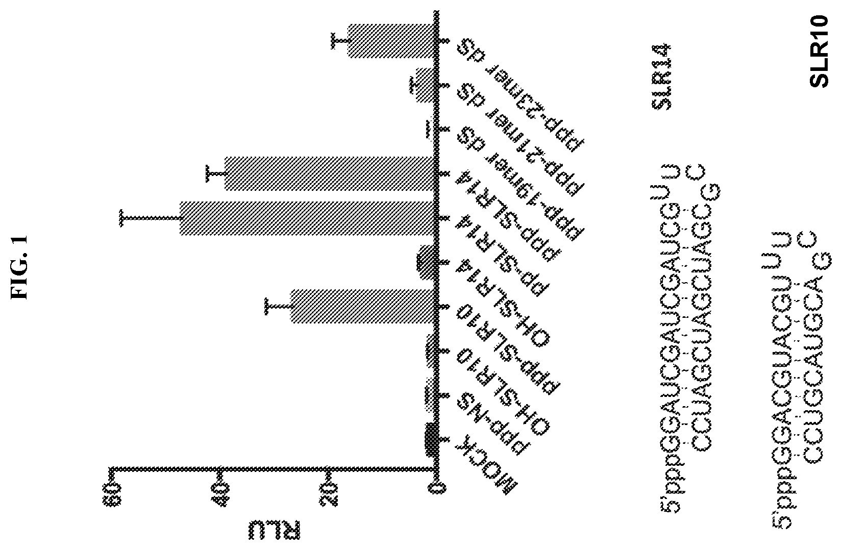 Patent US12472198 — RIG-I agonists and treatments using same — Figure 1