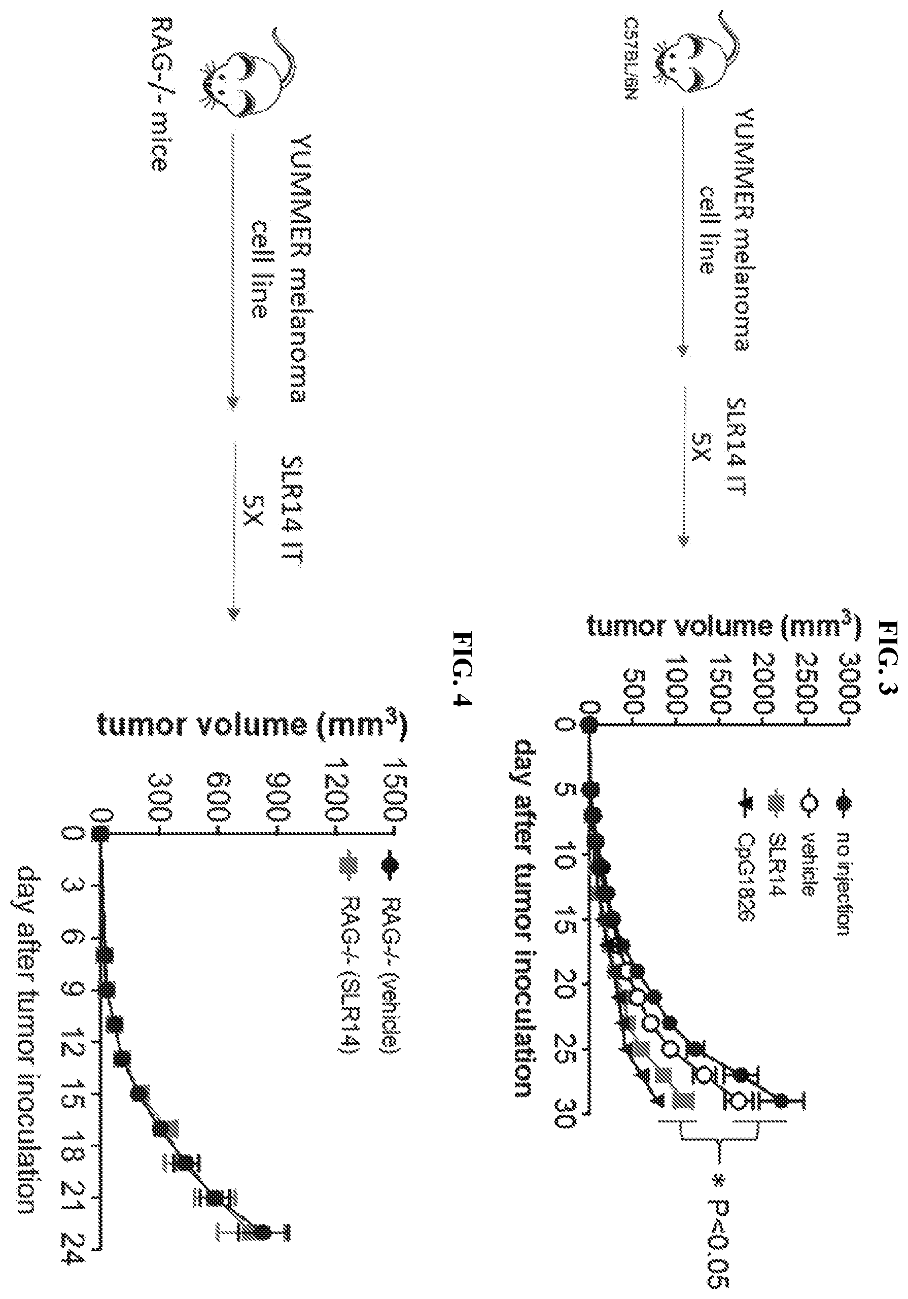Patent US12472198 Figure 3 – RIG-I agonists and treatments using same