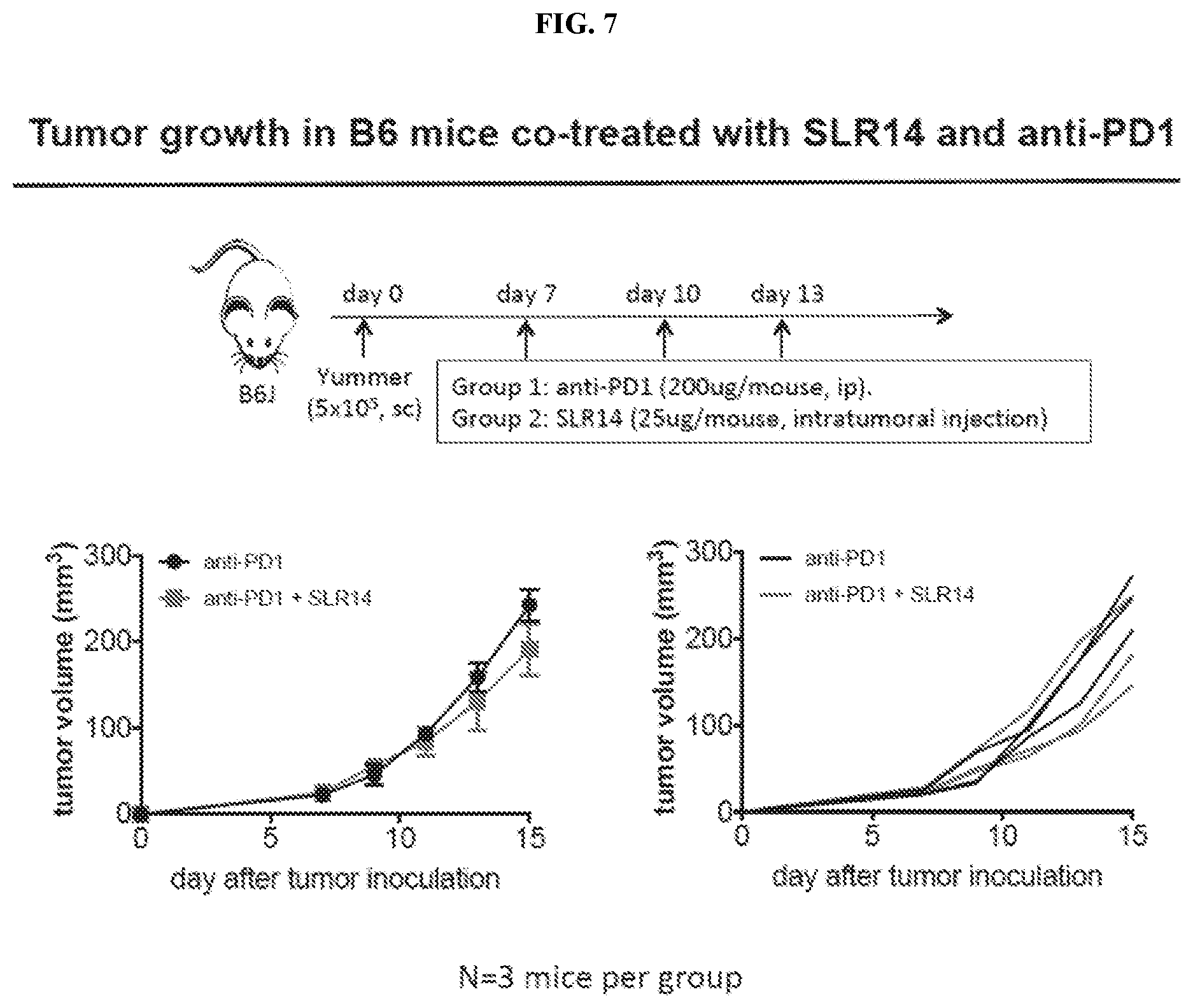 Patent US12472198 Figure 5 – RIG-I agonists and treatments using same