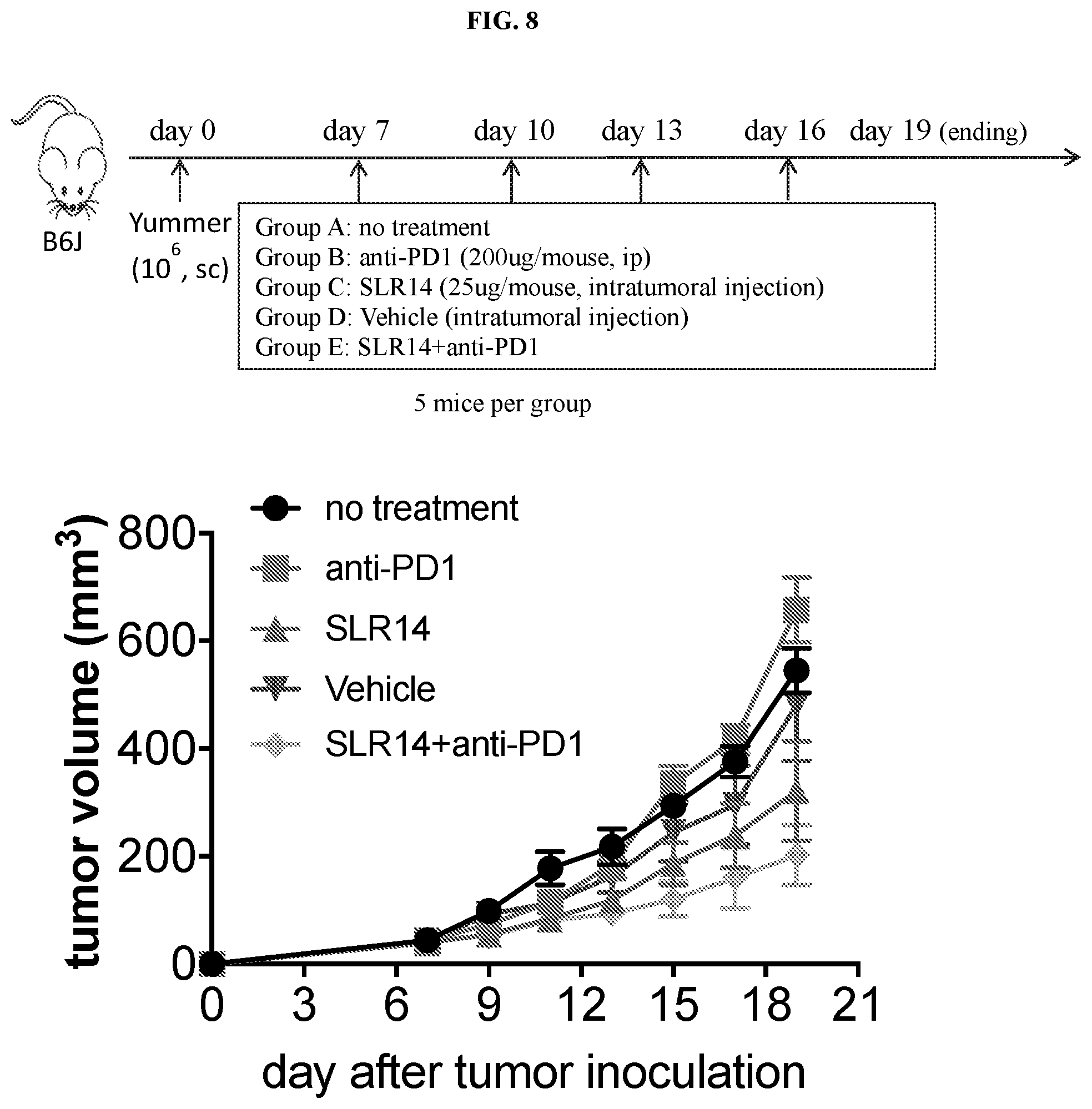 Patent US12472198 Figure 6 – RIG-I agonists and treatments using same