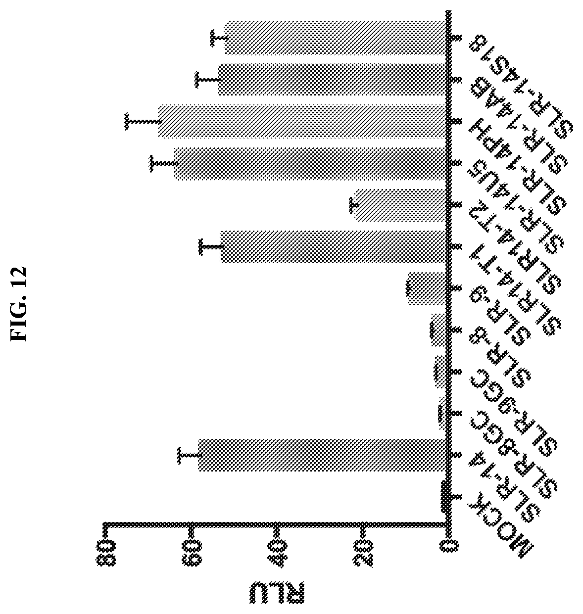 Patent US12472198 Figure 10 – RIG-I agonists and treatments using same