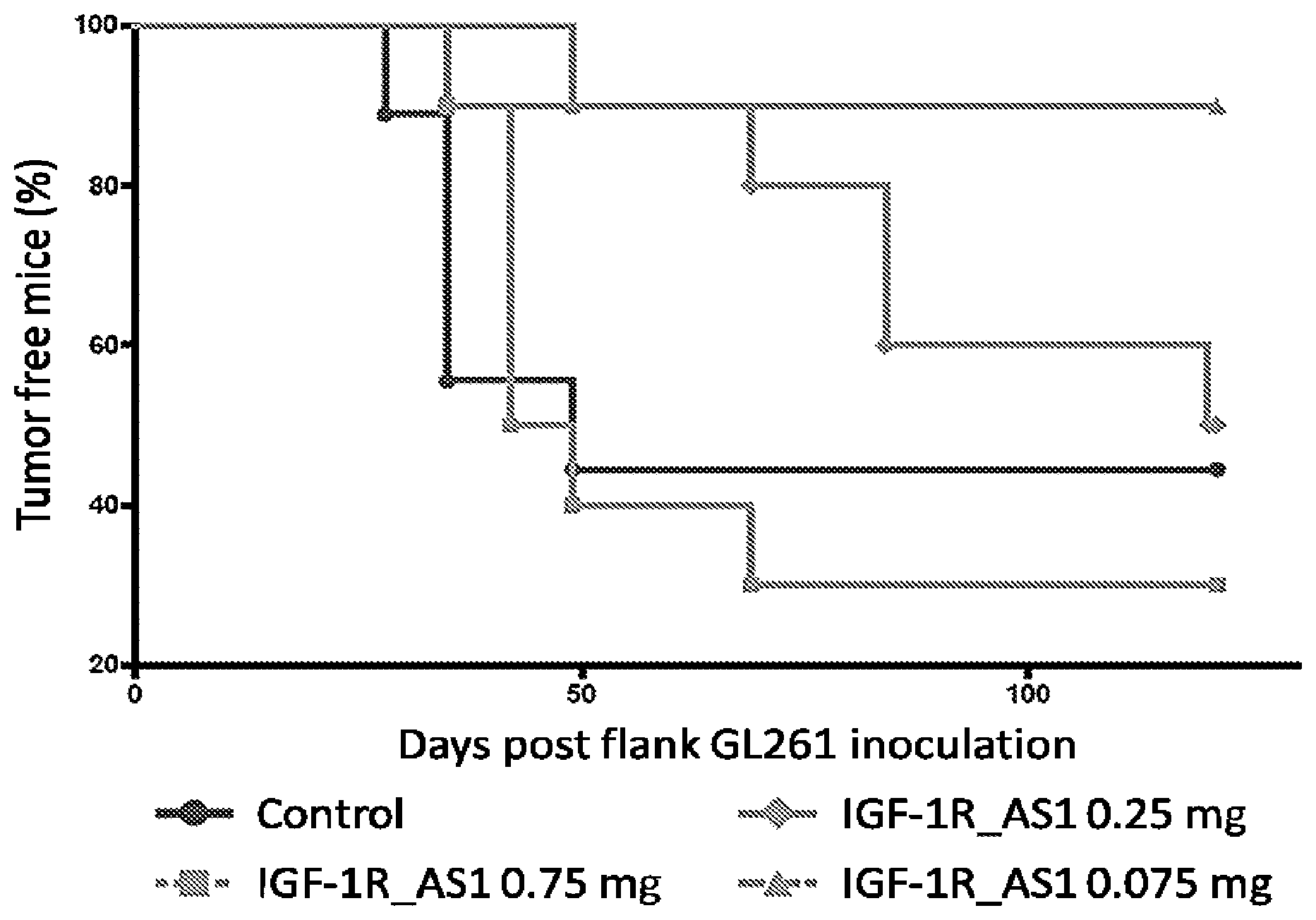 Patent US12472199 Figure 1 – P-ethoxy nucleic acids for IGF-1R inhibition