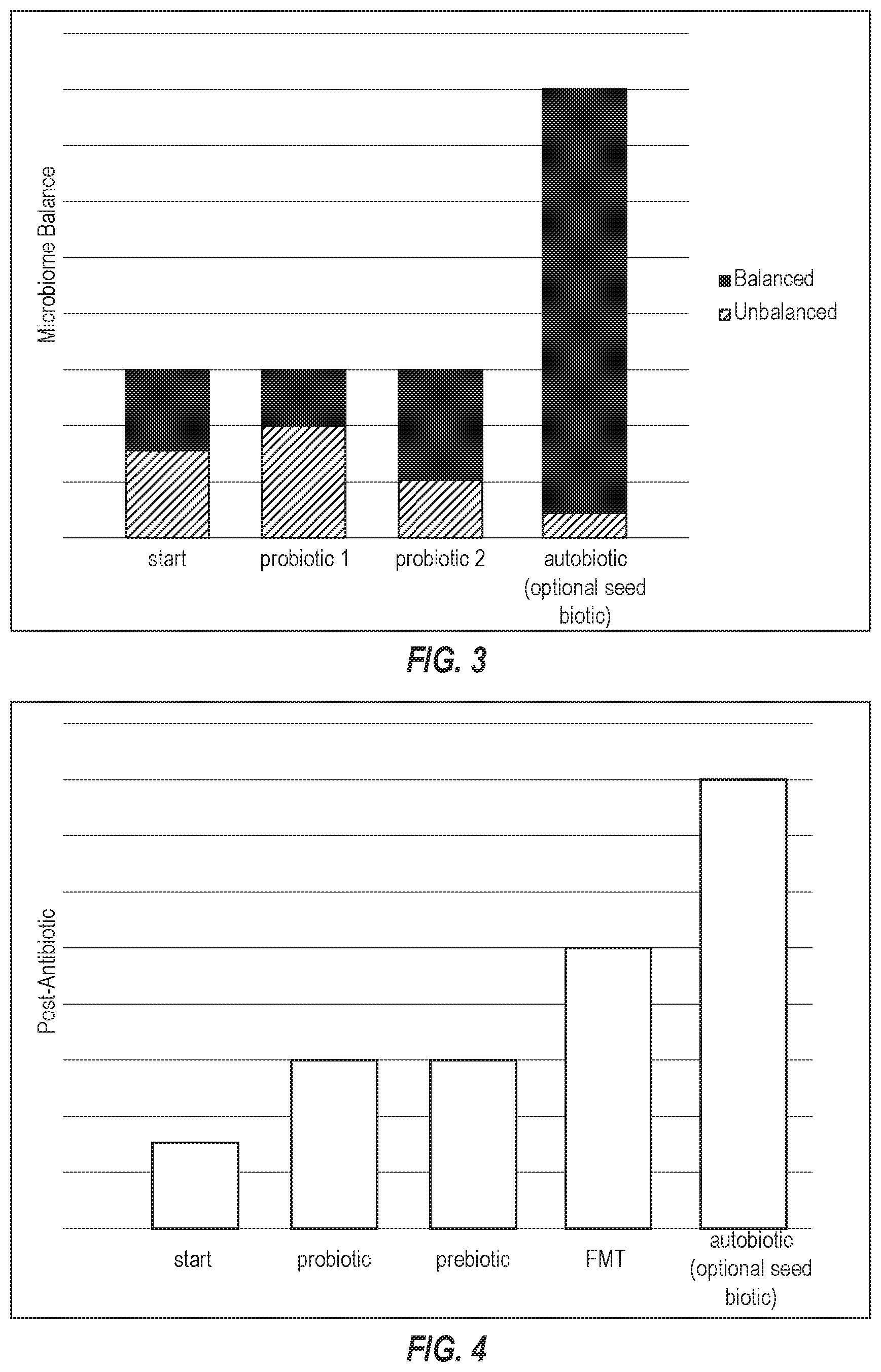 Patent US12472200 Figure 2 – Autobiotic compositions and method for promoting healthy gut microbiome