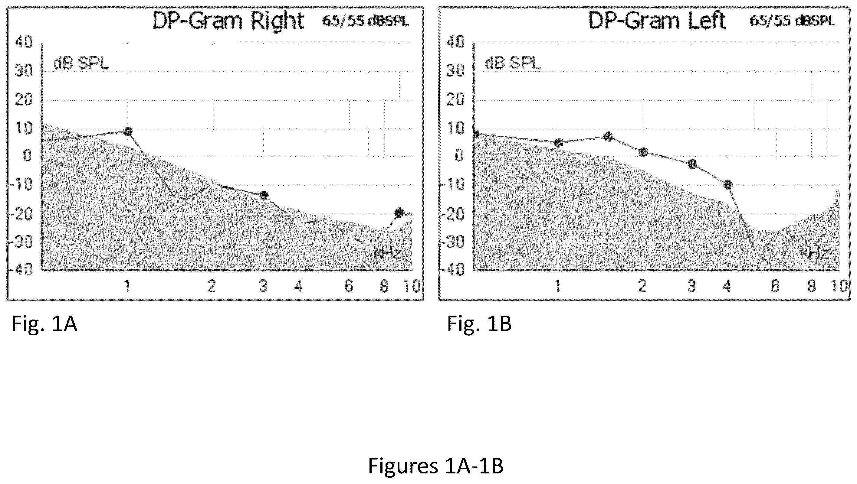 Patent US12472203 Figure 1 – Composition and method for treating hearing loss