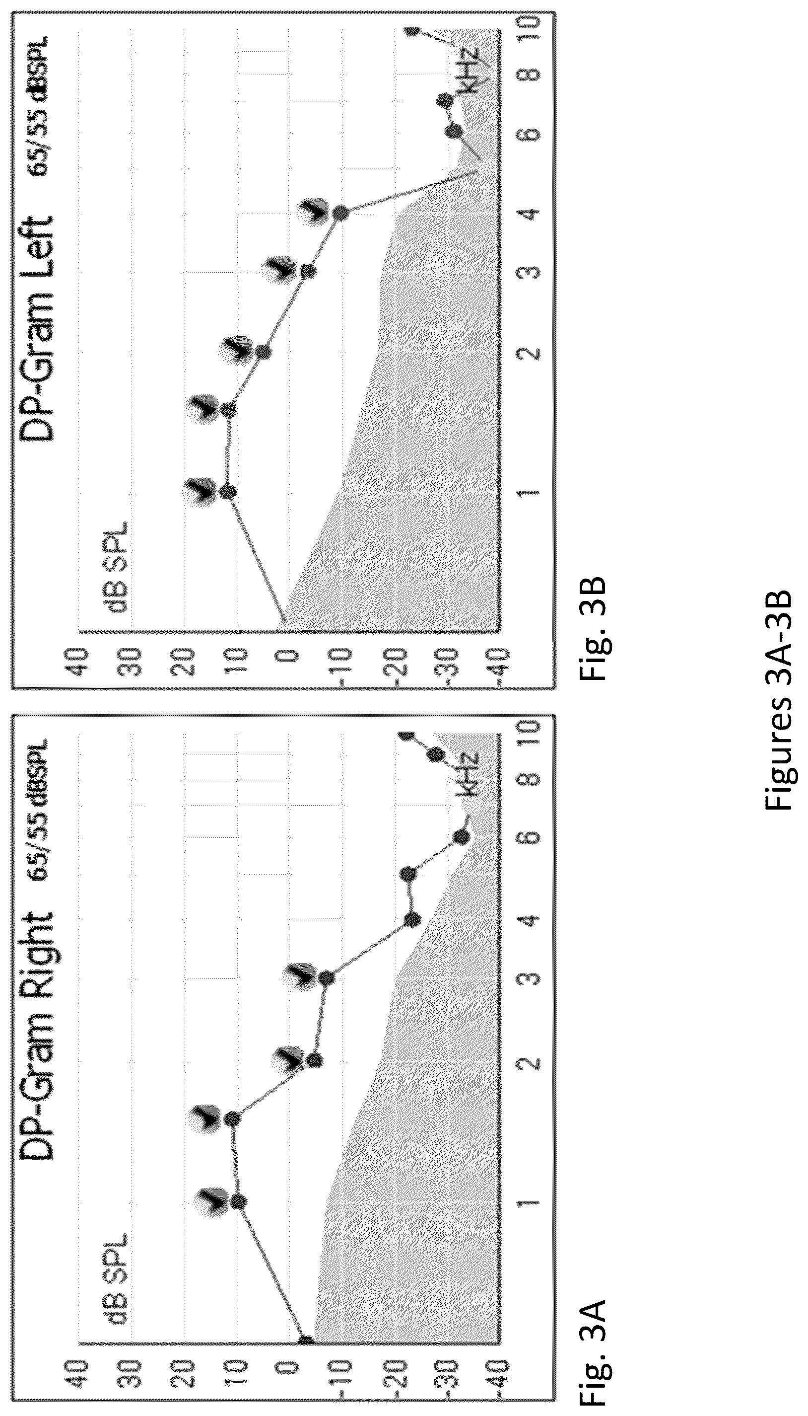 Patent US12472203 Figure 3 – Composition and method for treating hearing loss