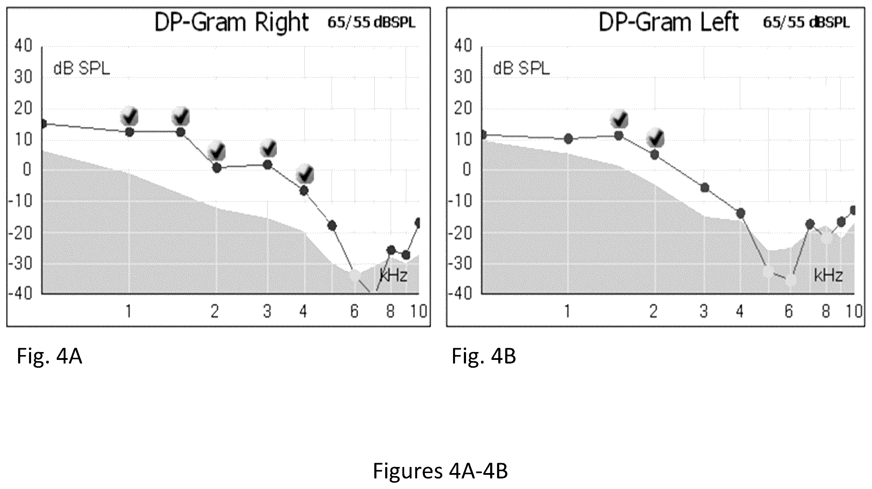 Patent US12472203 Figure 4 – Composition and method for treating hearing loss