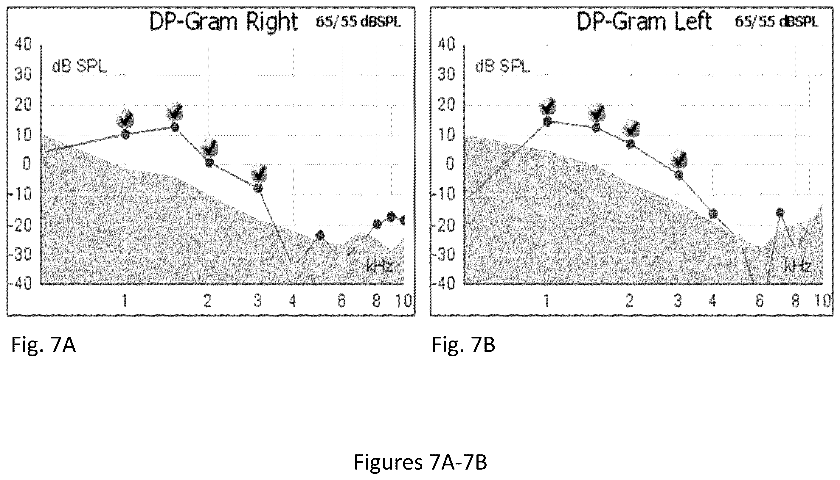 Patent US12472203 Figure 7 – Composition and method for treating hearing loss