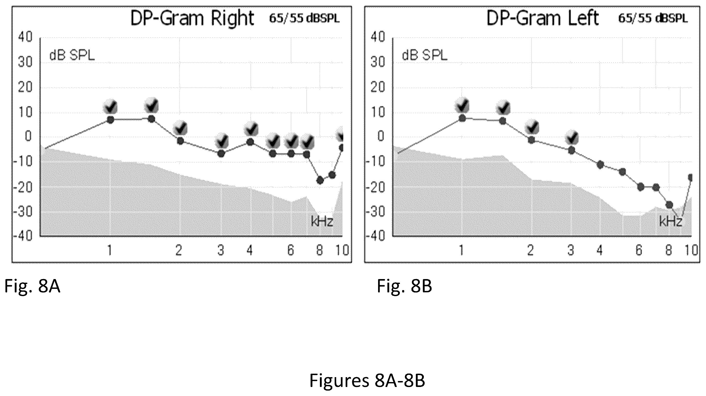 Patent US12472203 Figure 8 – Composition and method for treating hearing loss