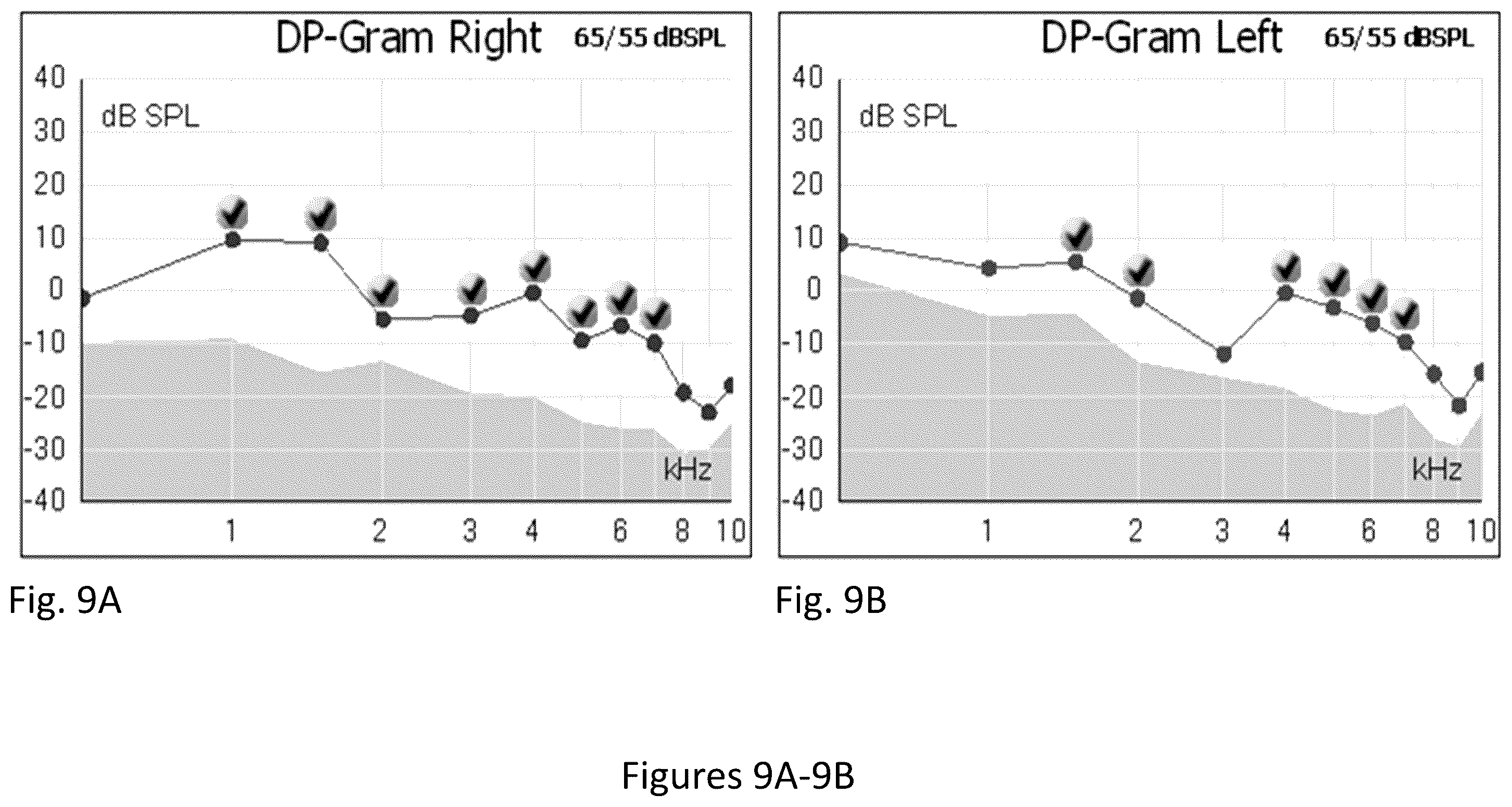 Patent US12472203 Figure 9 – Composition and method for treating hearing loss