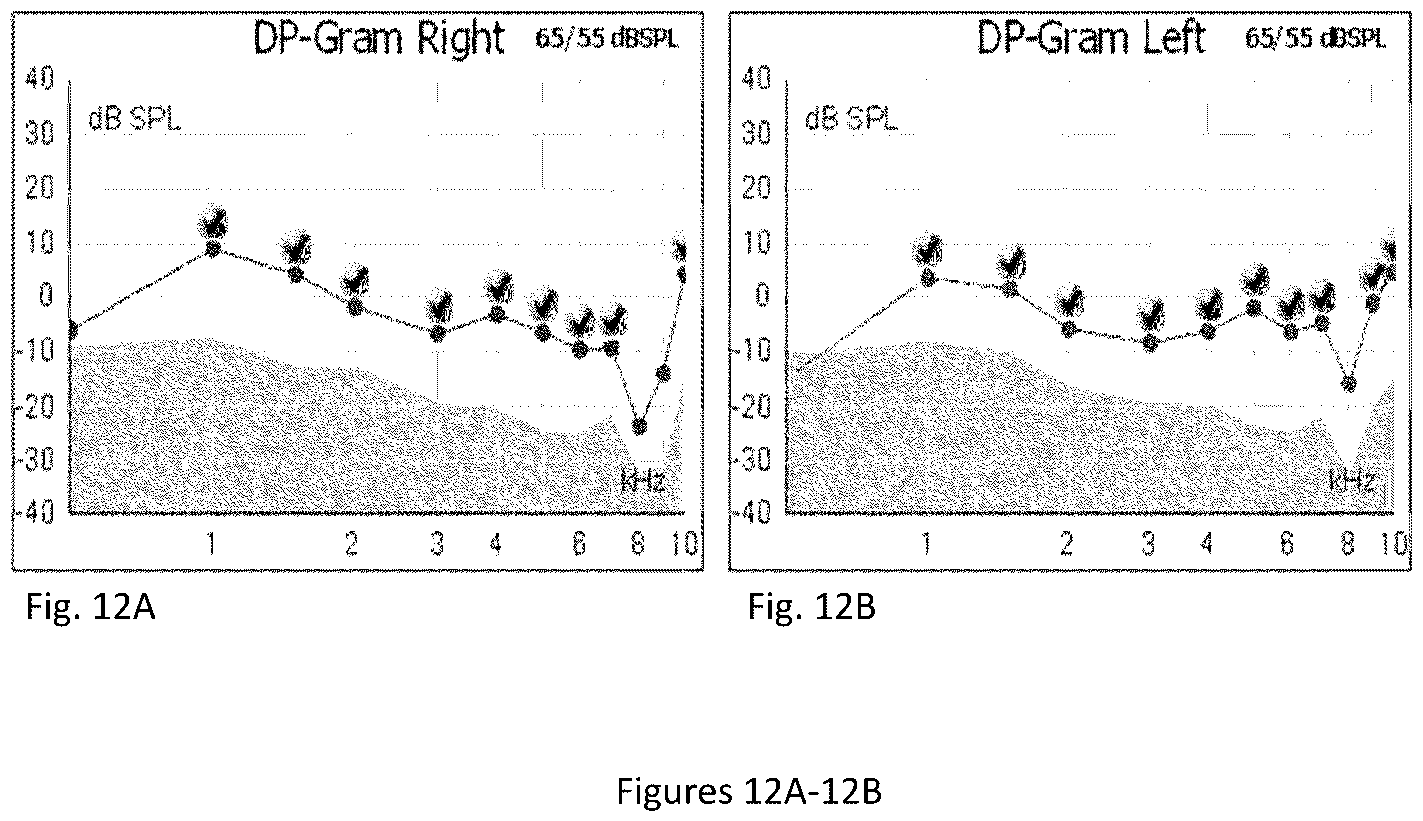 Patent US12472203 Figure 12 – Composition and method for treating hearing loss