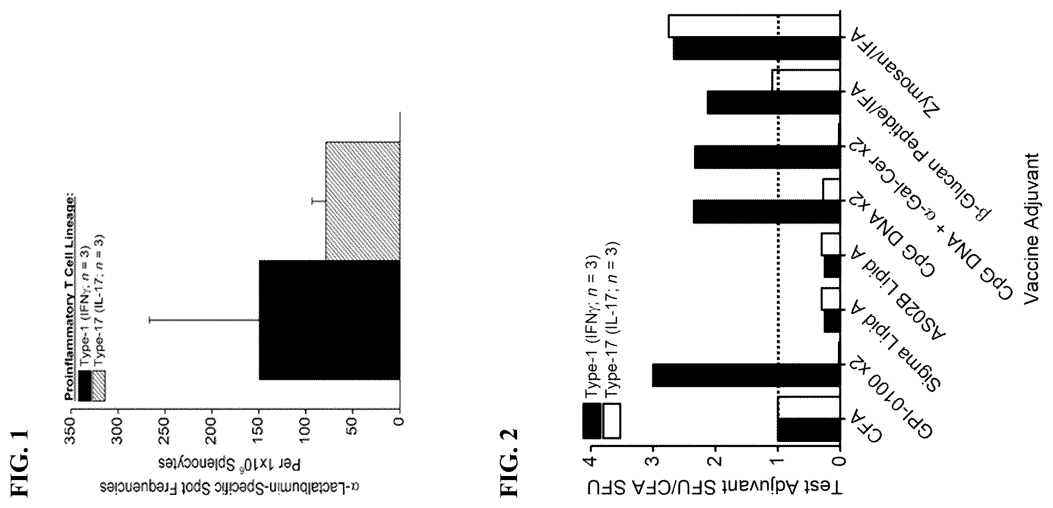 Patent US12472205 Figure 1 – Vaccine adjuvants and formulations