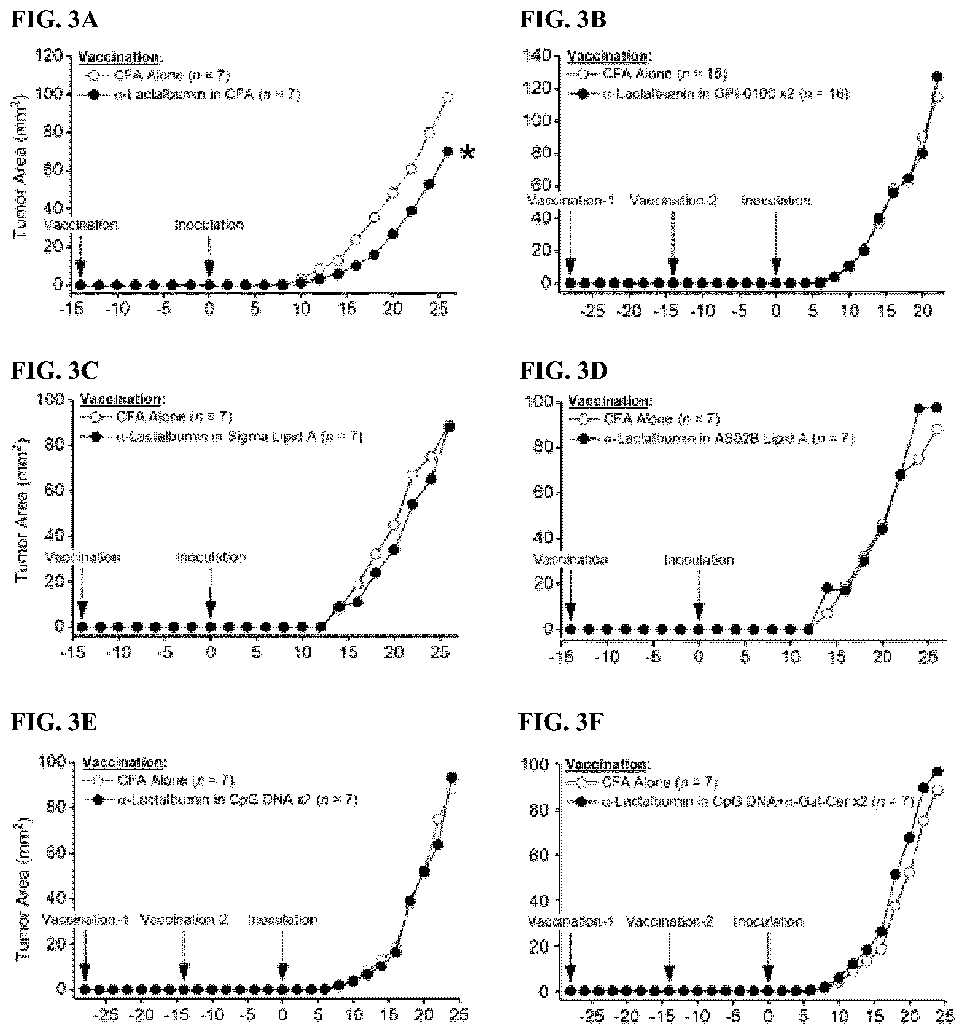 Patent US12472205 Figure 2 – Vaccine adjuvants and formulations
