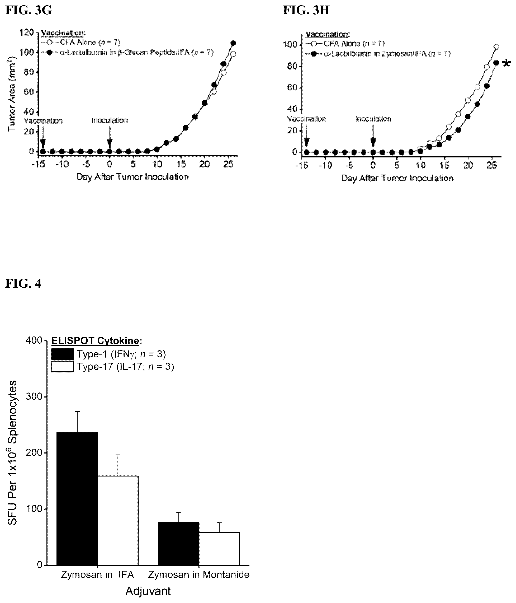 Patent US12472205 Figure 3 – Vaccine adjuvants and formulations