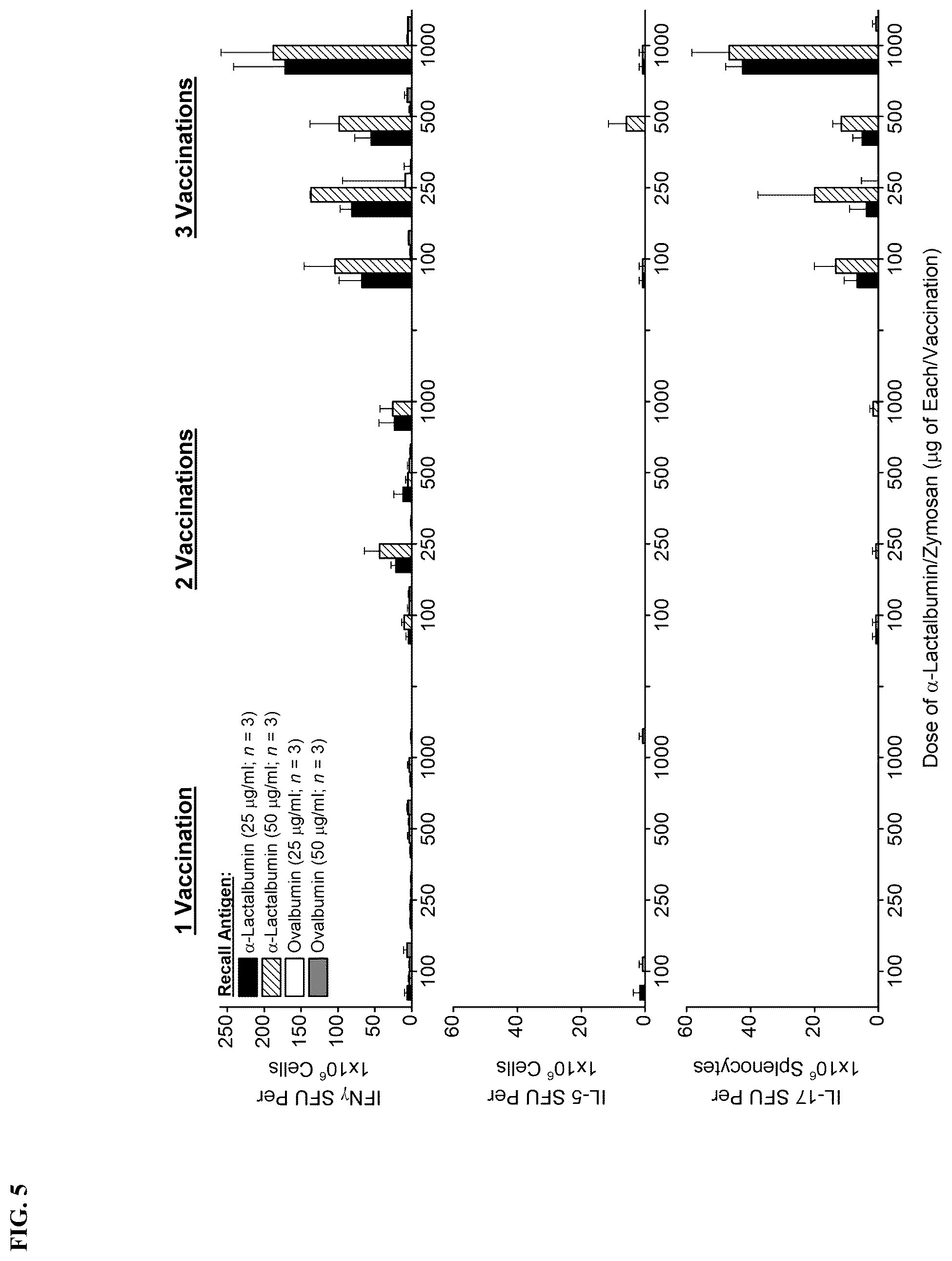 Patent US12472205 Figure 4 – Vaccine adjuvants and formulations