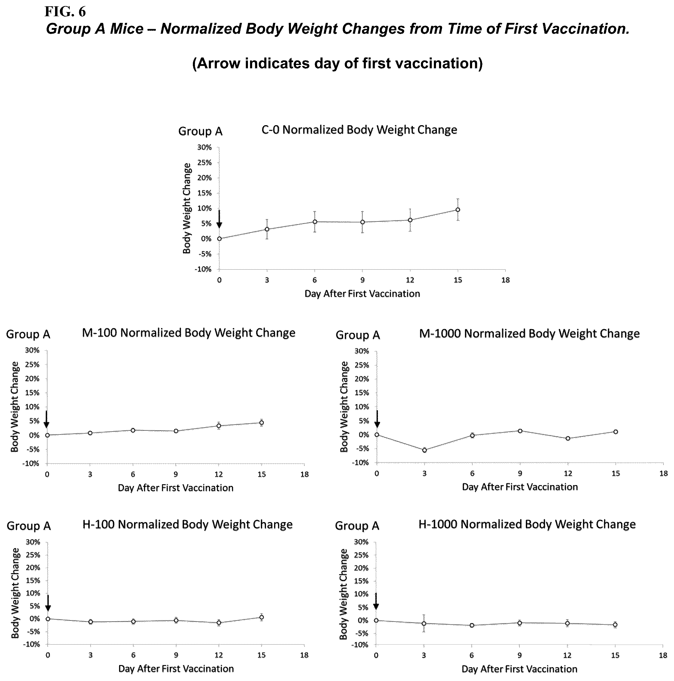 Patent US12472205 Figure 5 – Vaccine adjuvants and formulations