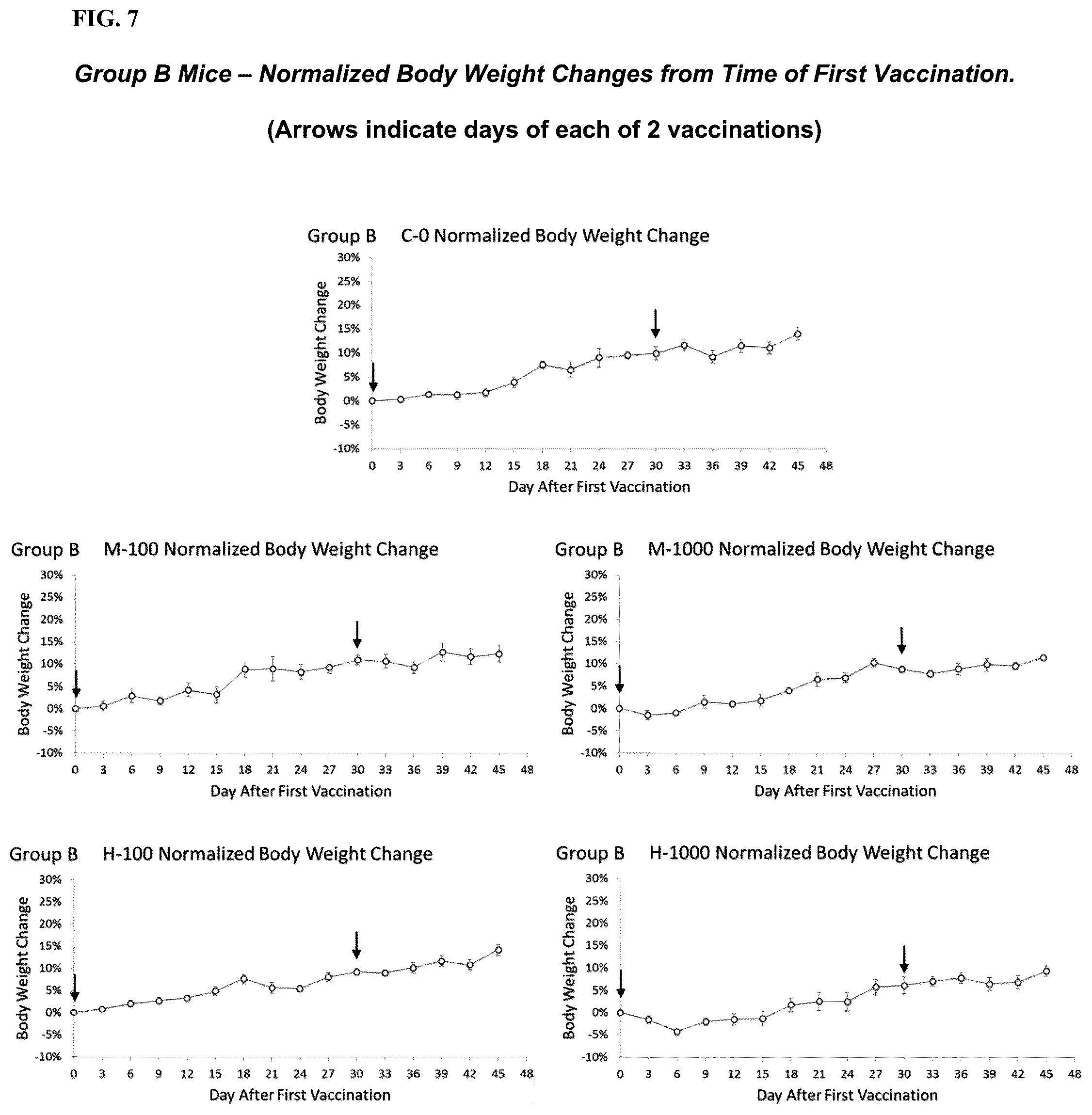 Patent US12472205 Figure 6 – Vaccine adjuvants and formulations