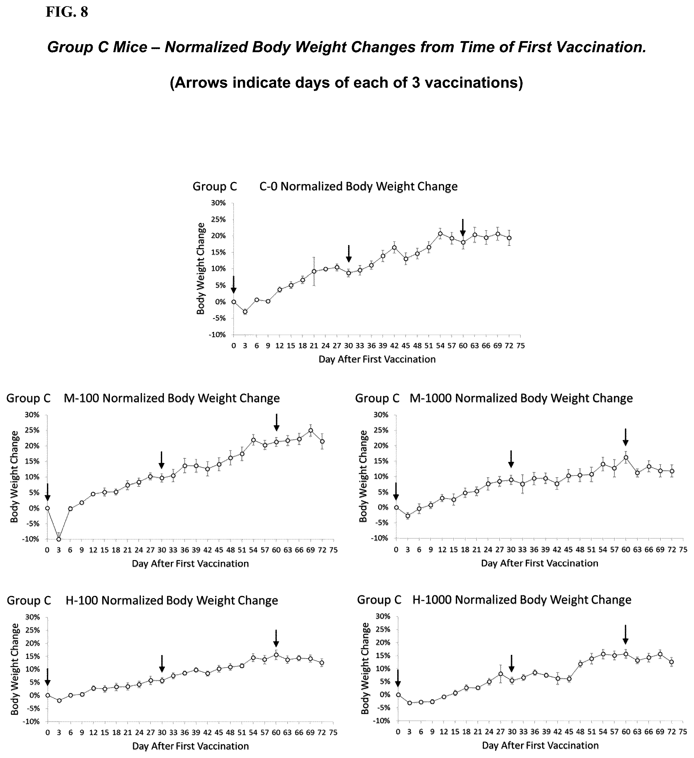 Patent US12472205 Figure 7 – Vaccine adjuvants and formulations