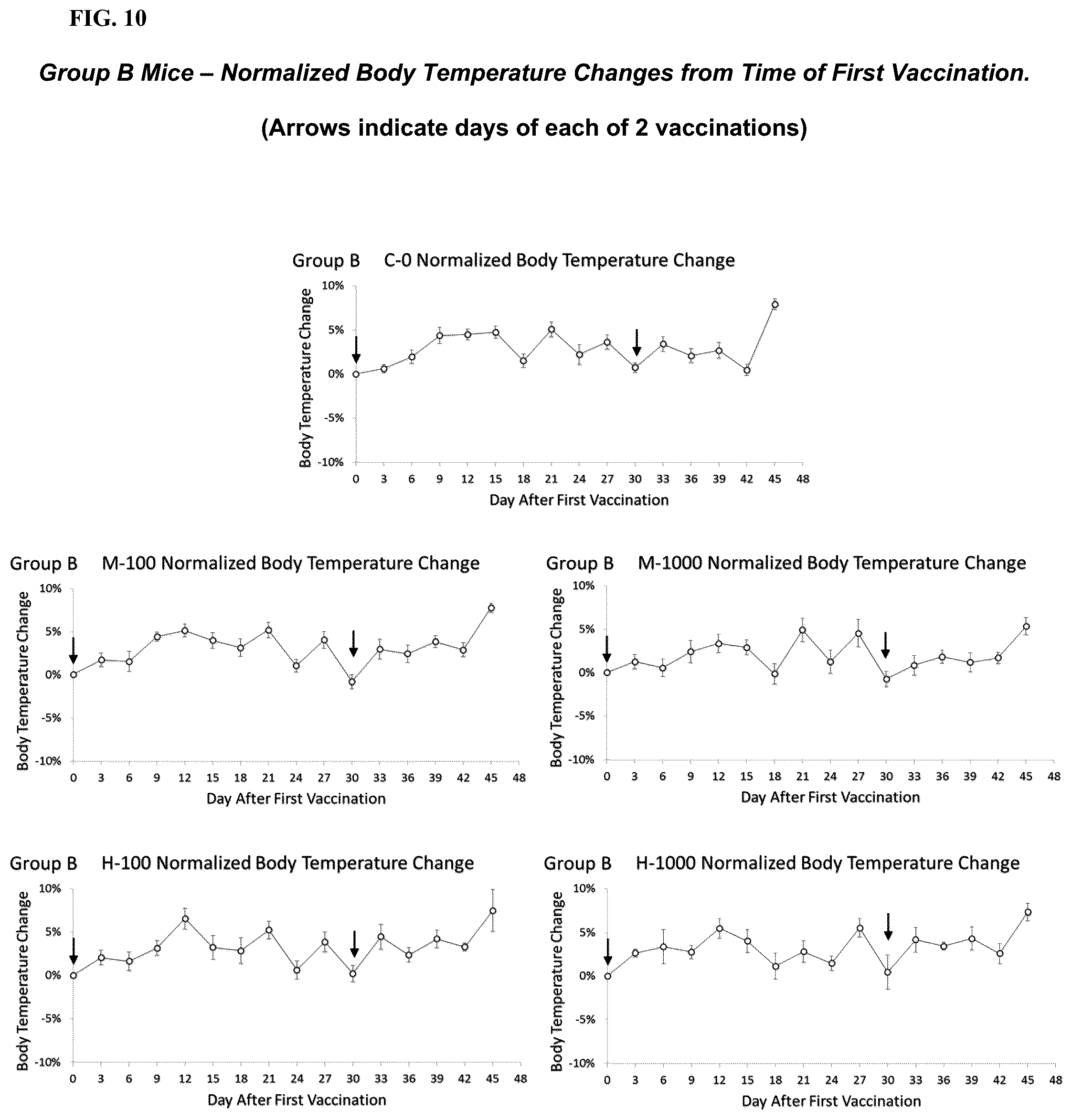 Patent US12472205 Figure 9 – Vaccine adjuvants and formulations