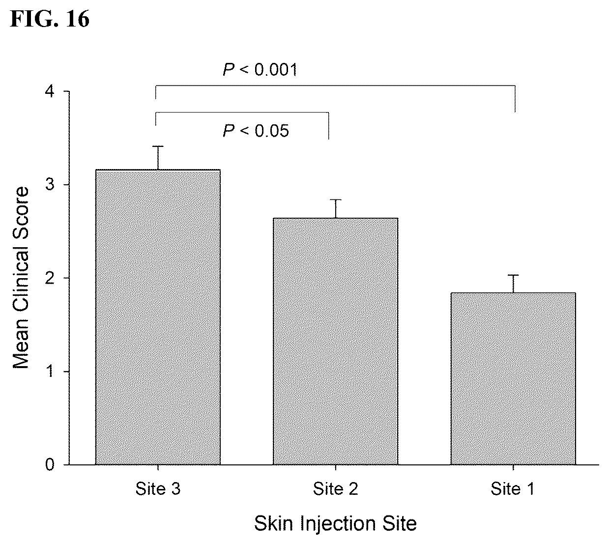 Patent US12472205 Figure 15 – Vaccine adjuvants and formulations