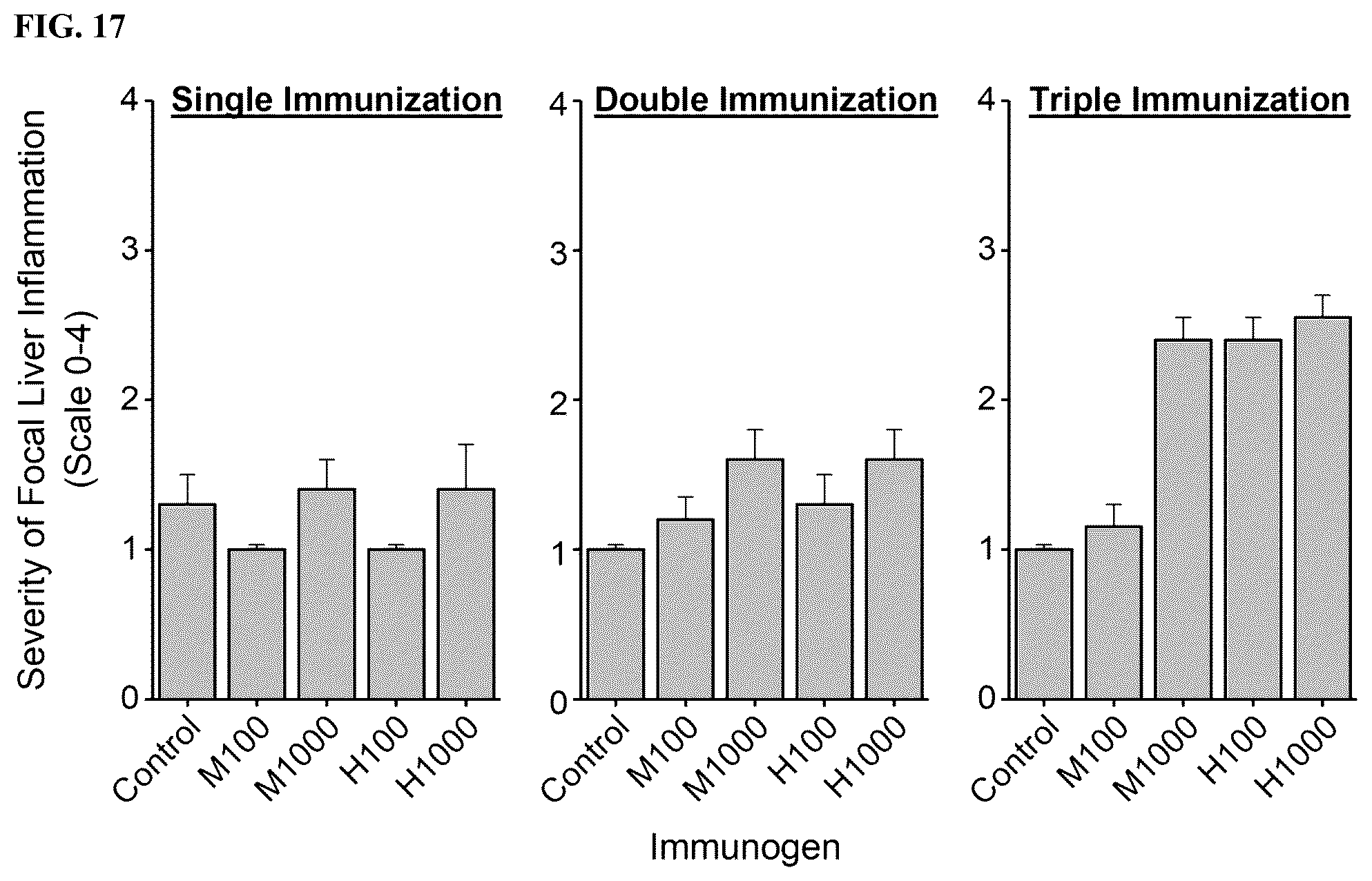 Patent US12472205 Figure 16 – Vaccine adjuvants and formulations