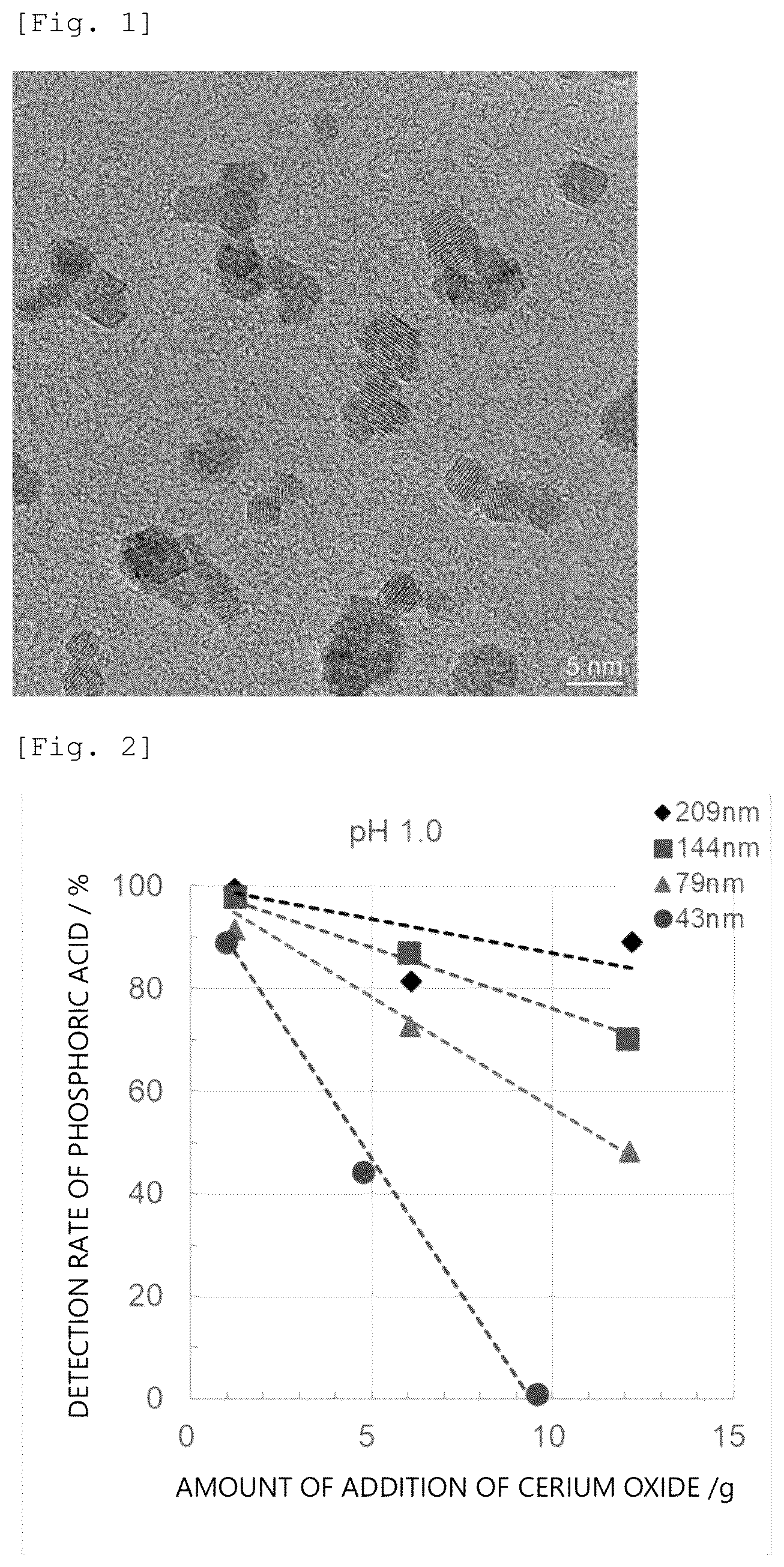 Patent US12472206 — Pharmaceutical composition containing cerium compound as active ingredient — Figure 1