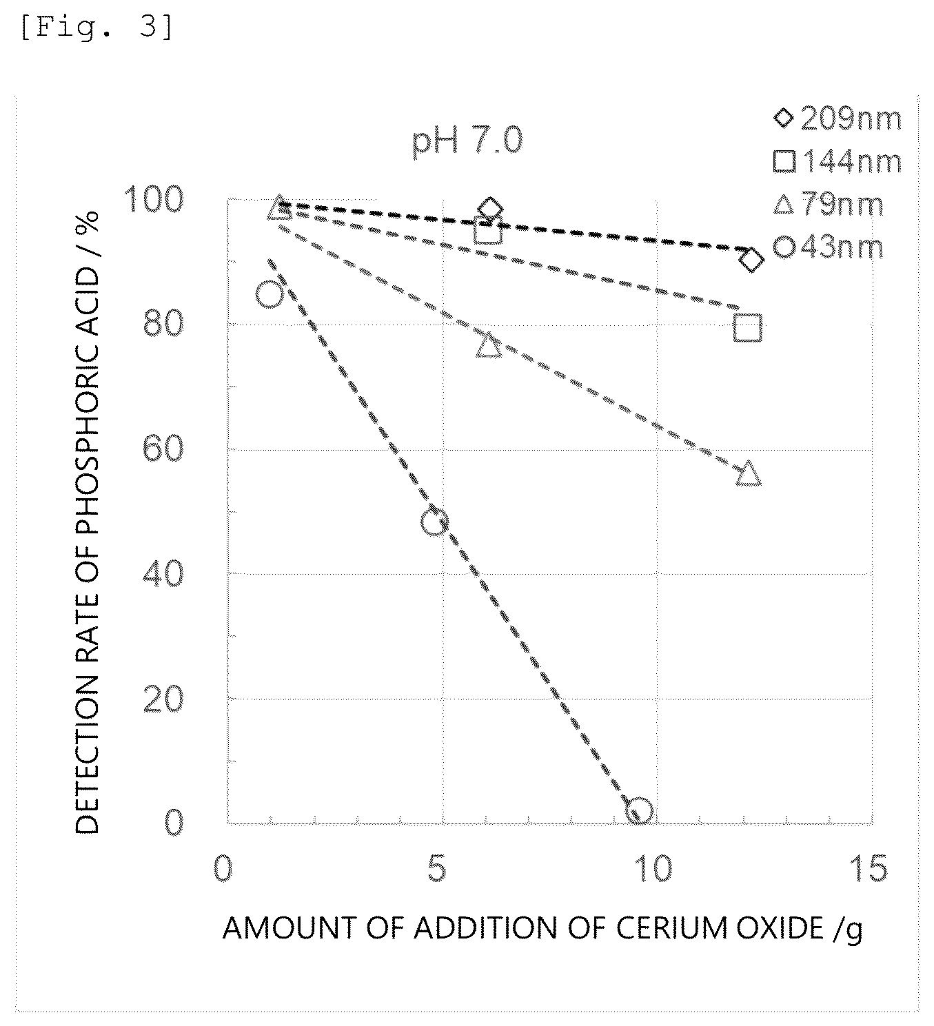 Patent US12472206 Figure 2 – Pharmaceutical composition containing cerium compound as active ingredient