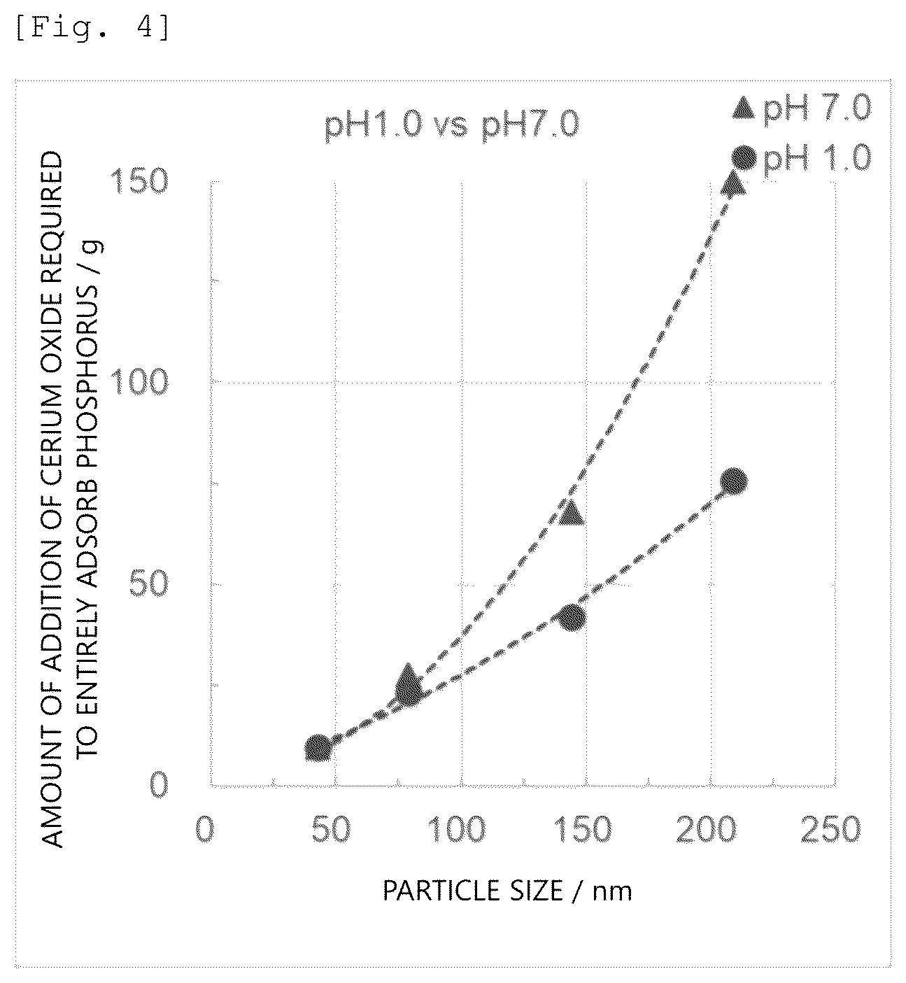 Patent US12472206 Figure 3 – Pharmaceutical composition containing cerium compound as active ingredient