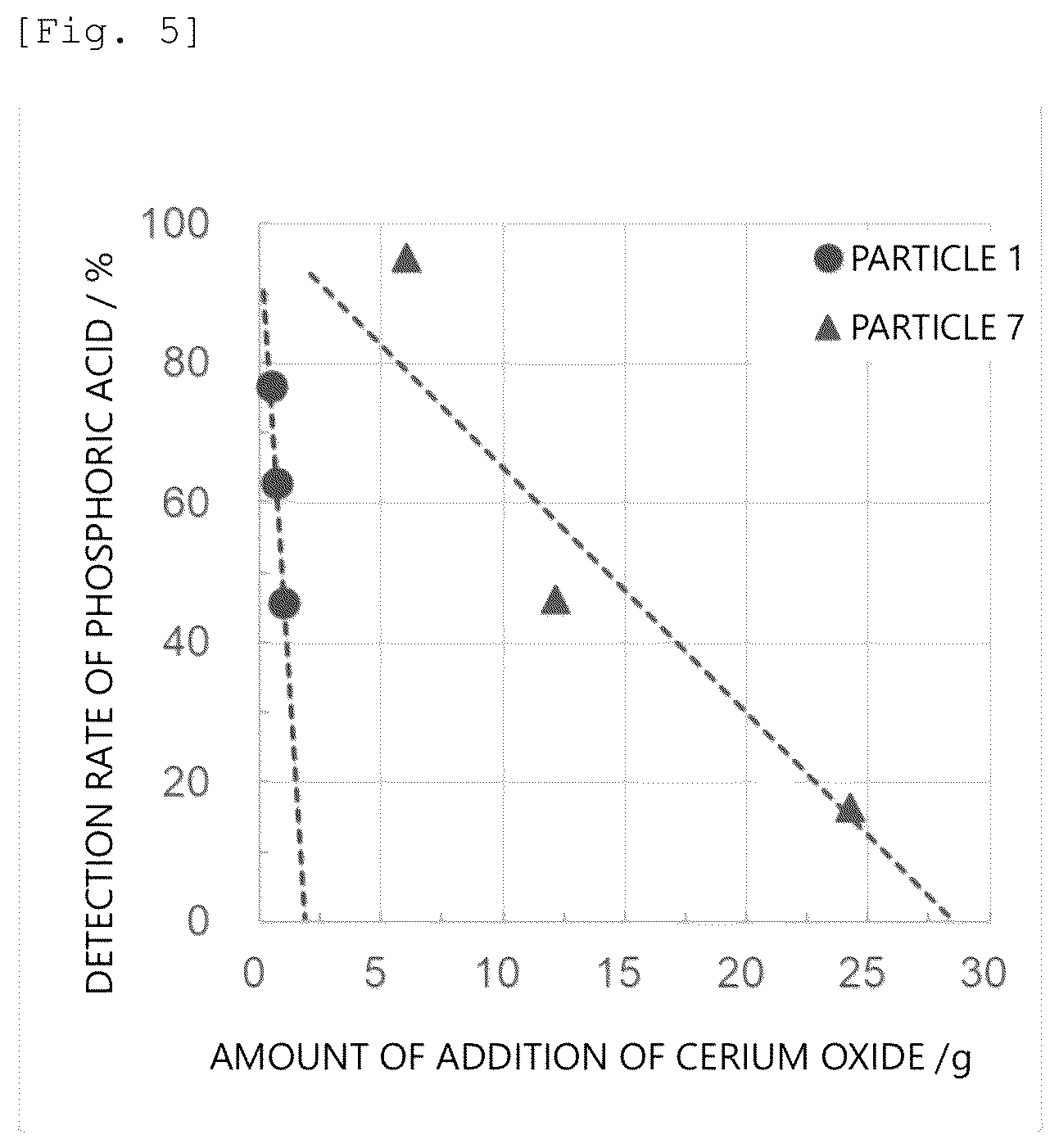 Patent US12472206 Figure 4 – Pharmaceutical composition containing cerium compound as active ingredient