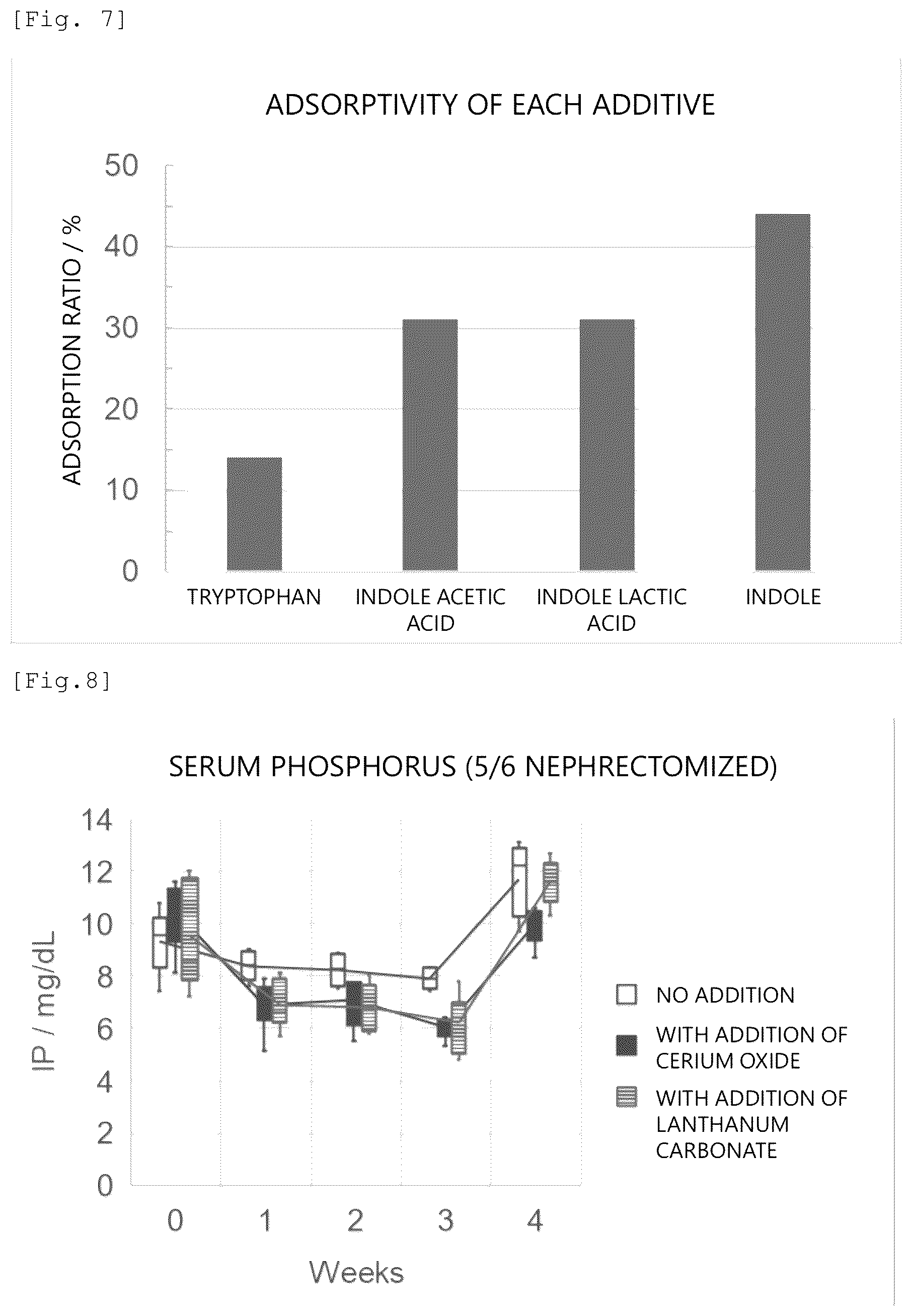 Patent US12472206 Figure 6 – Pharmaceutical composition containing cerium compound as active ingredient