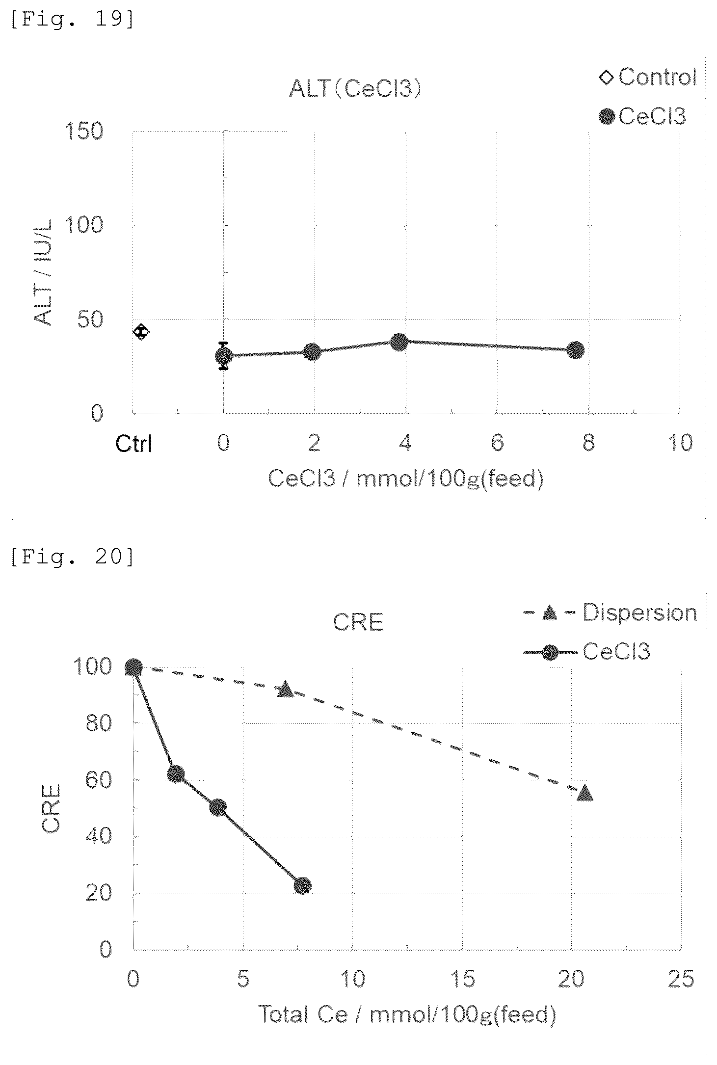 Patent US12472206 Figure 12 – Pharmaceutical composition containing cerium compound as active ingredient