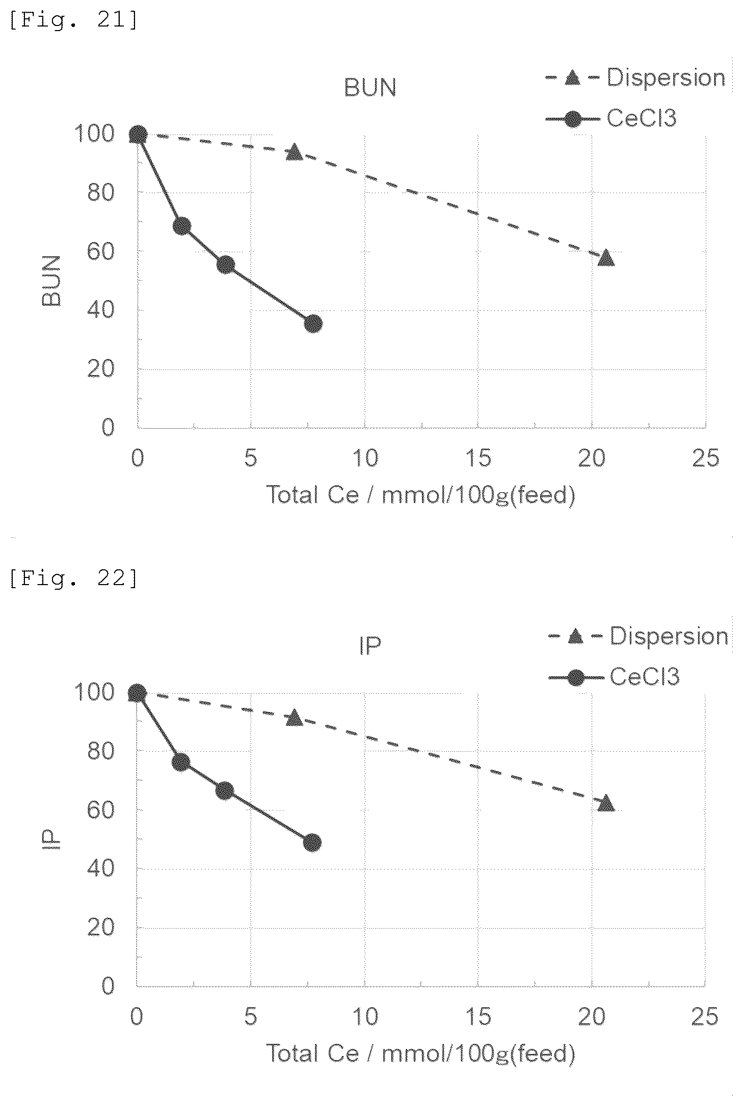 Patent US12472206 Figure 13 – Pharmaceutical composition containing cerium compound as active ingredient