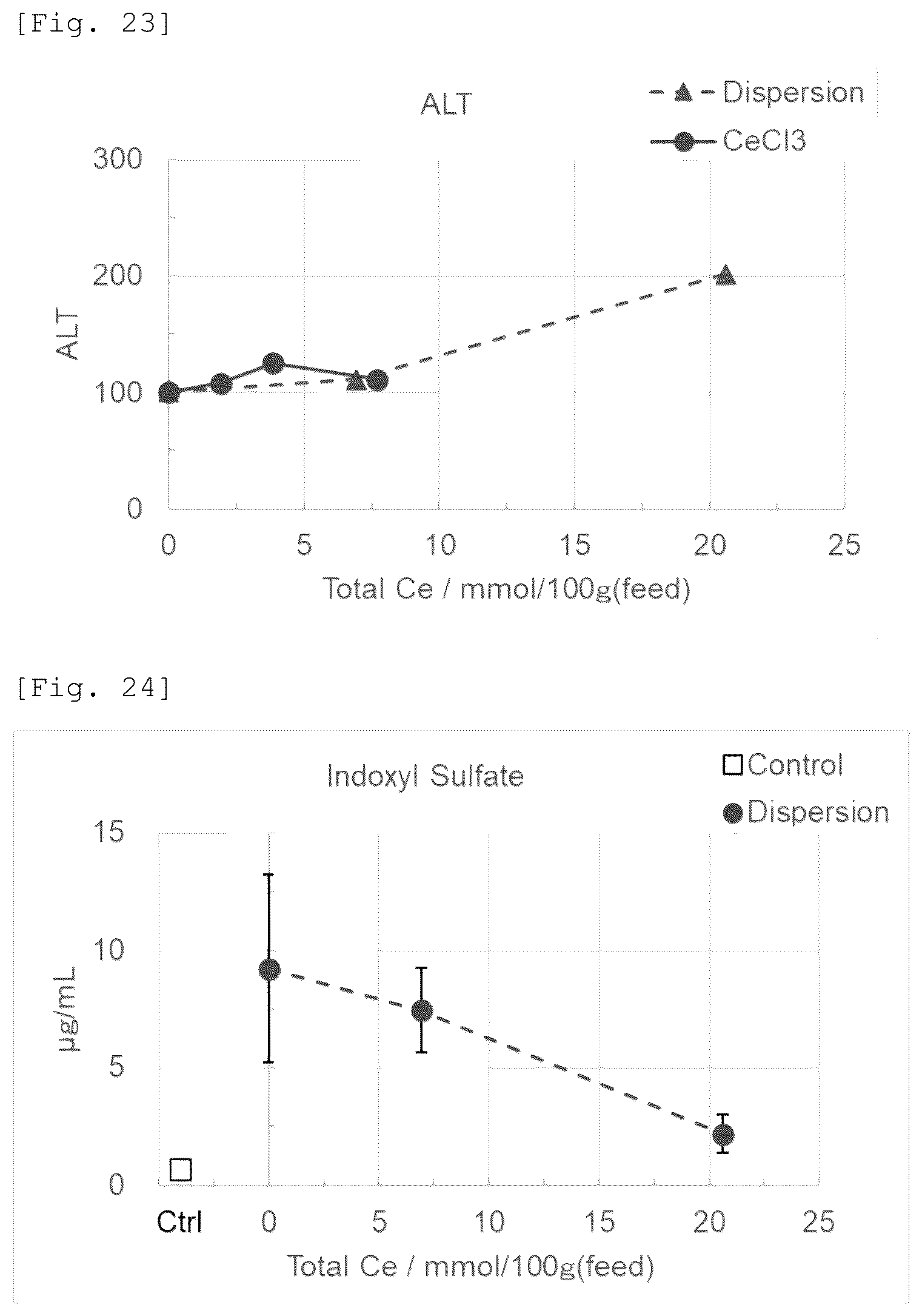 Patent US12472206 Figure 14 – Pharmaceutical composition containing cerium compound as active ingredient